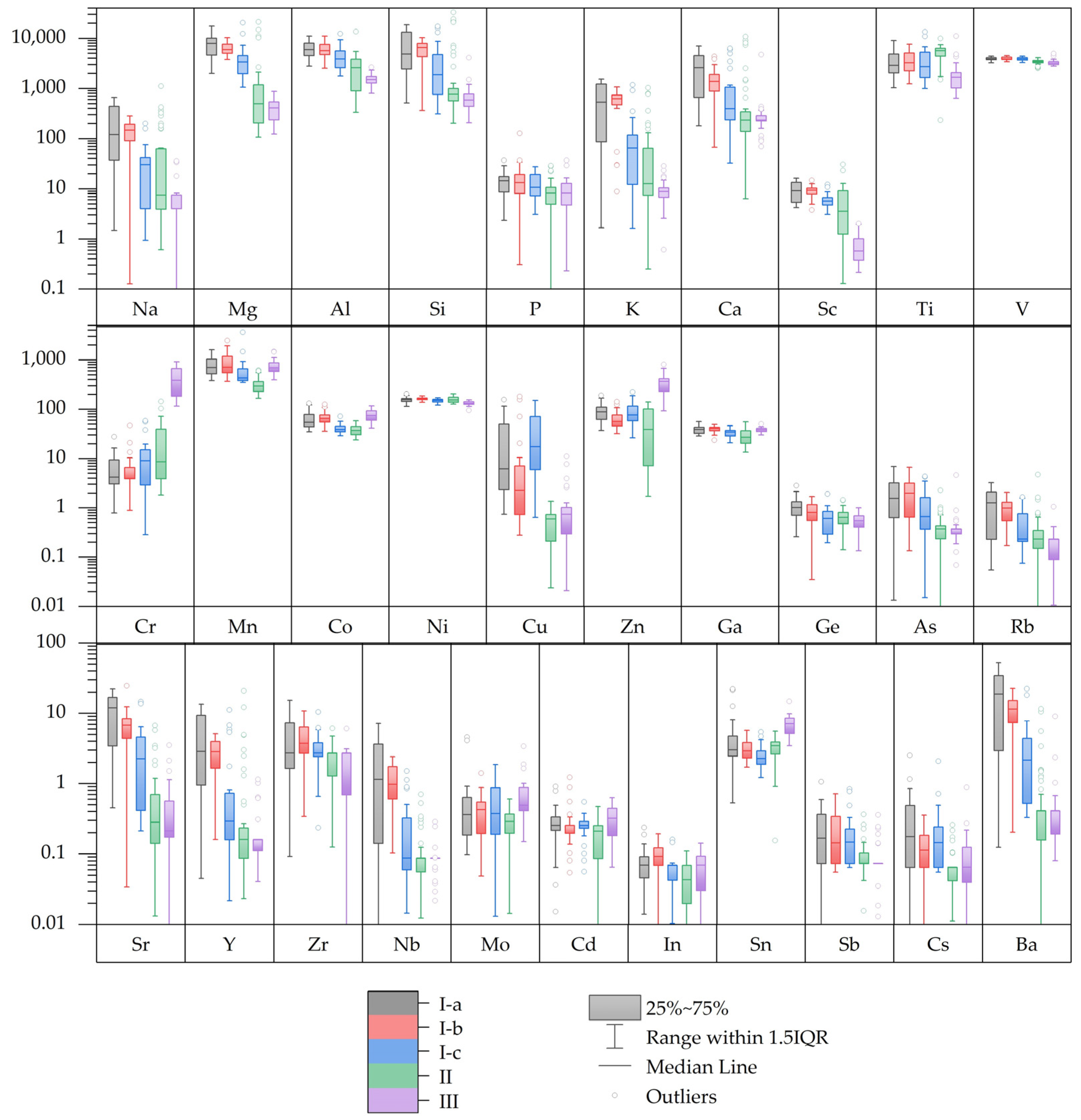 Minerals 13 00934 g006
