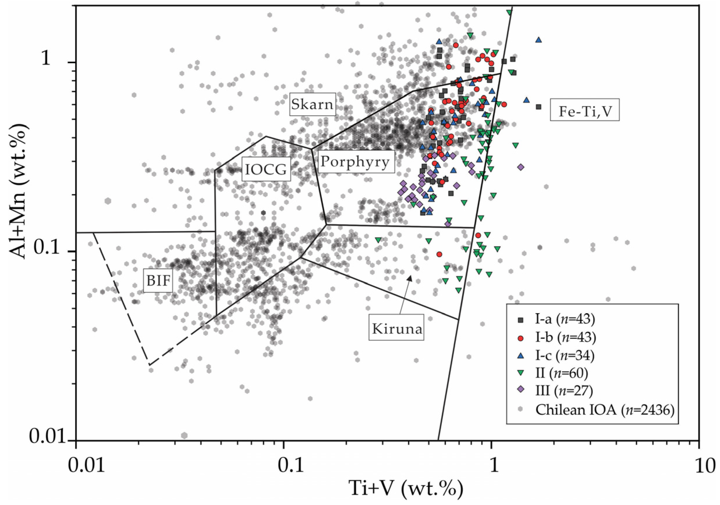 Minerals 13 00934 g007