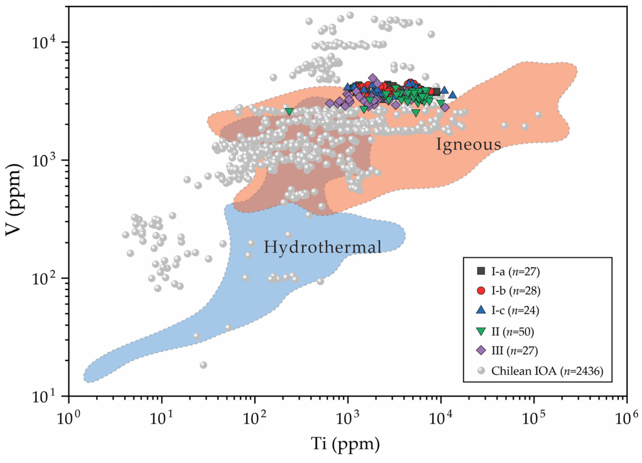 Minerals 13 00934 g008
