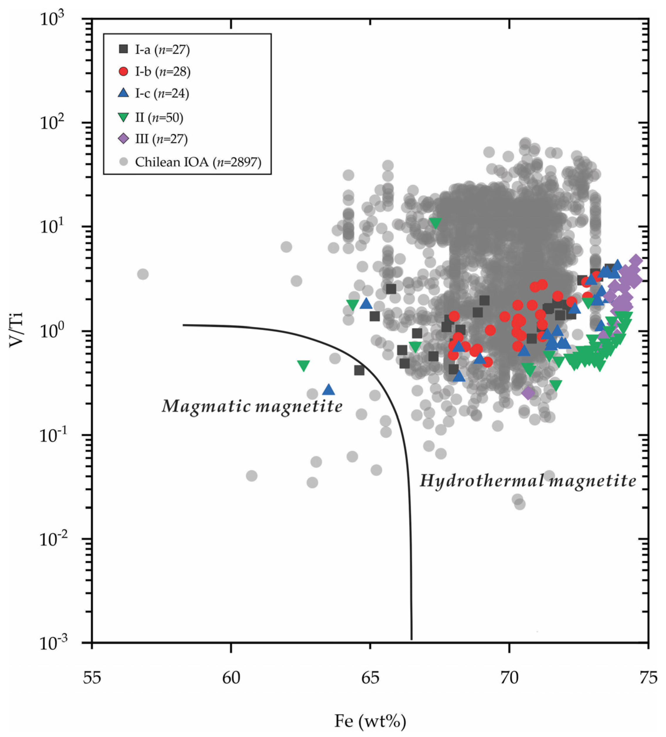 Minerals 13 00934 g009