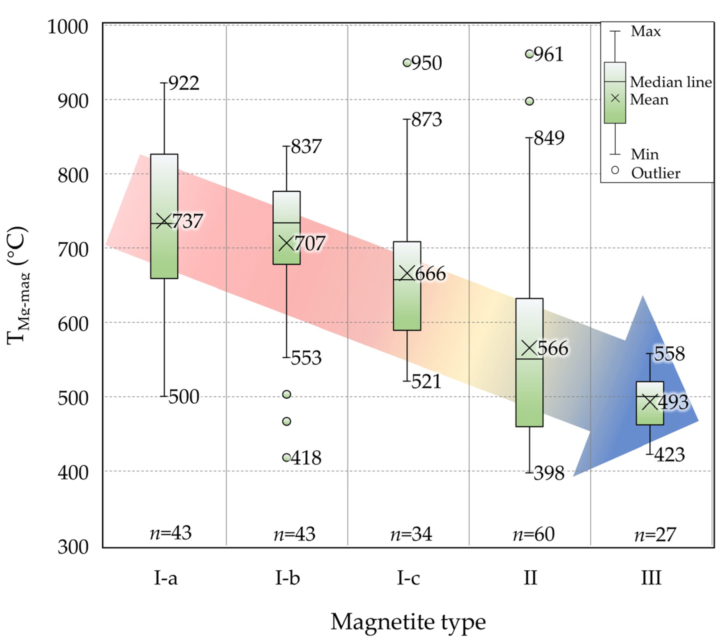 Minerals 13 00934 g010