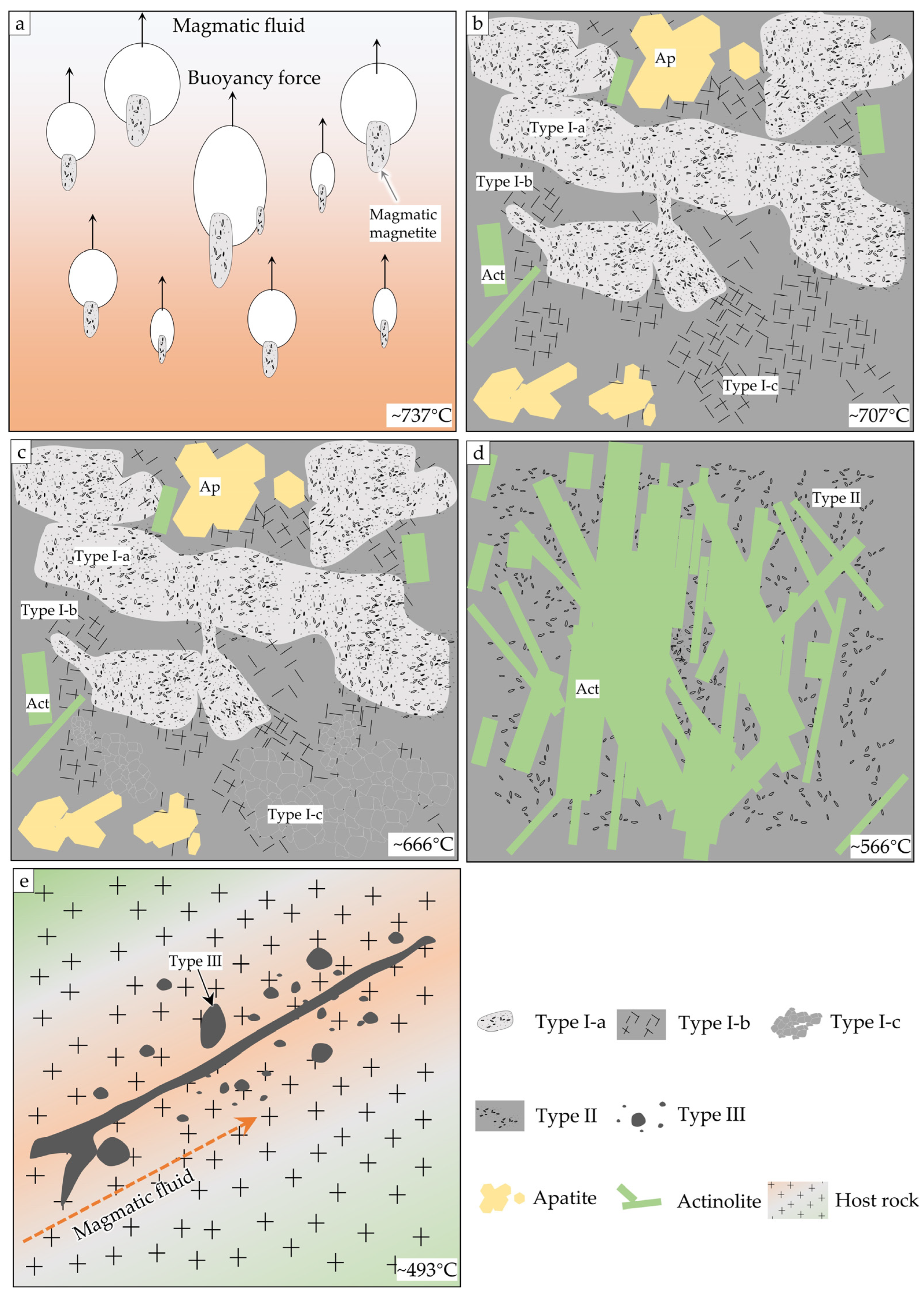 Minerals 13 00934 g011