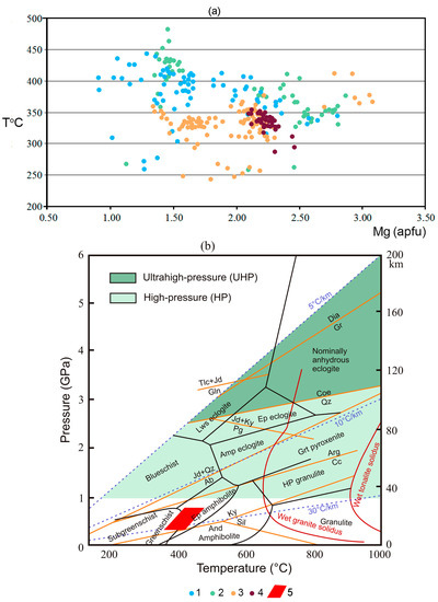 Minerals 13 00935 g006
