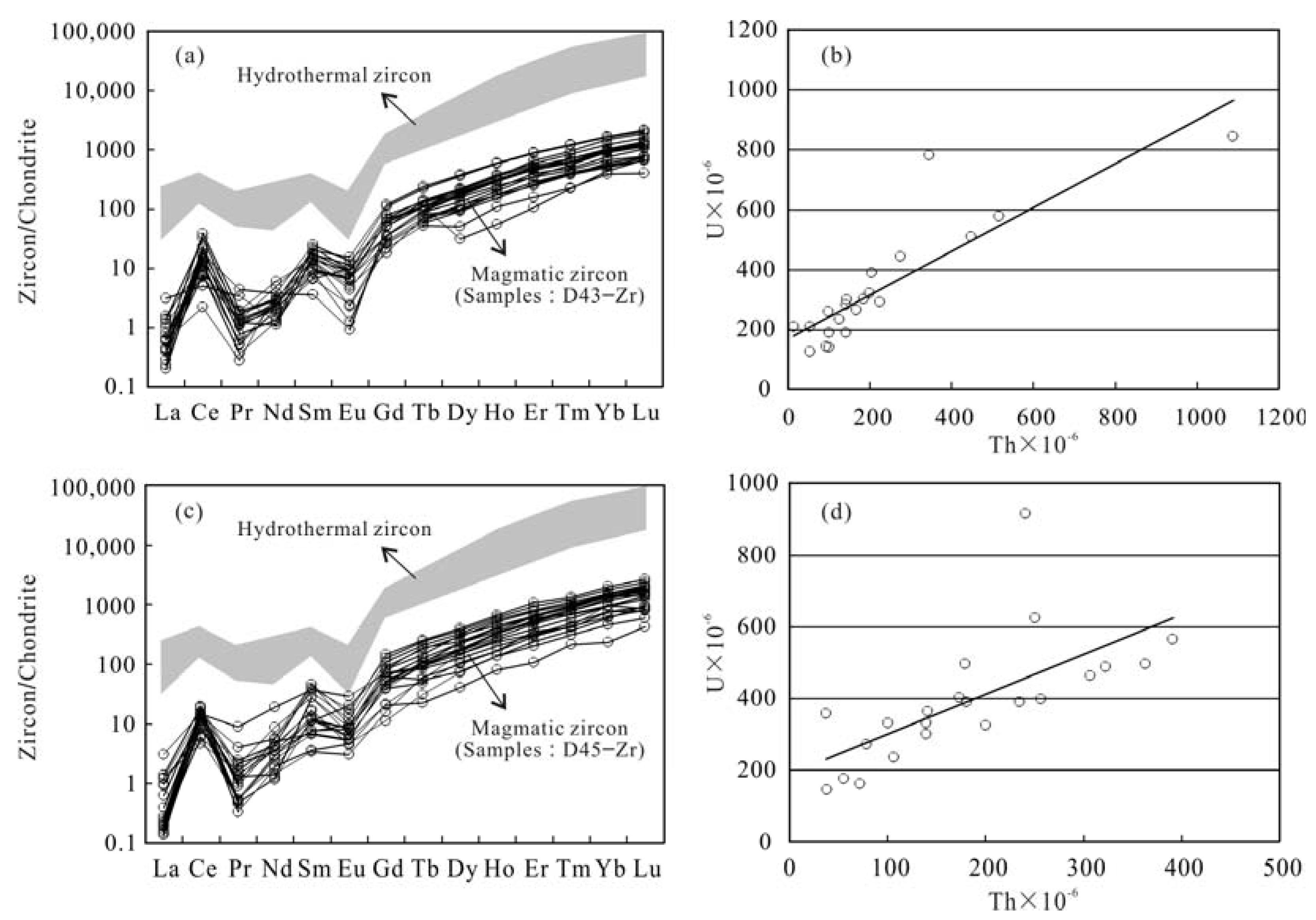 Minerals 13 00936 g007