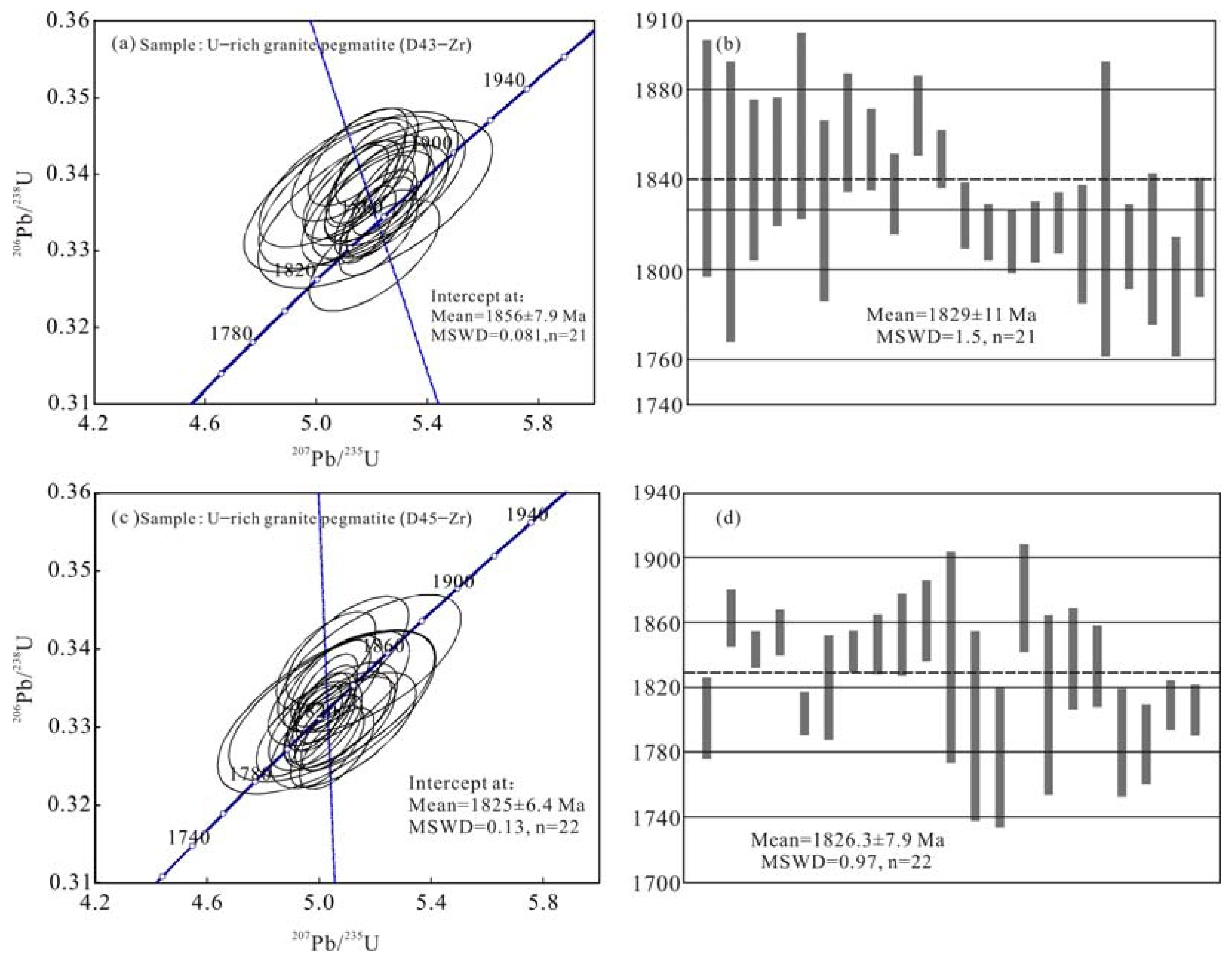 Minerals 13 00936 g008