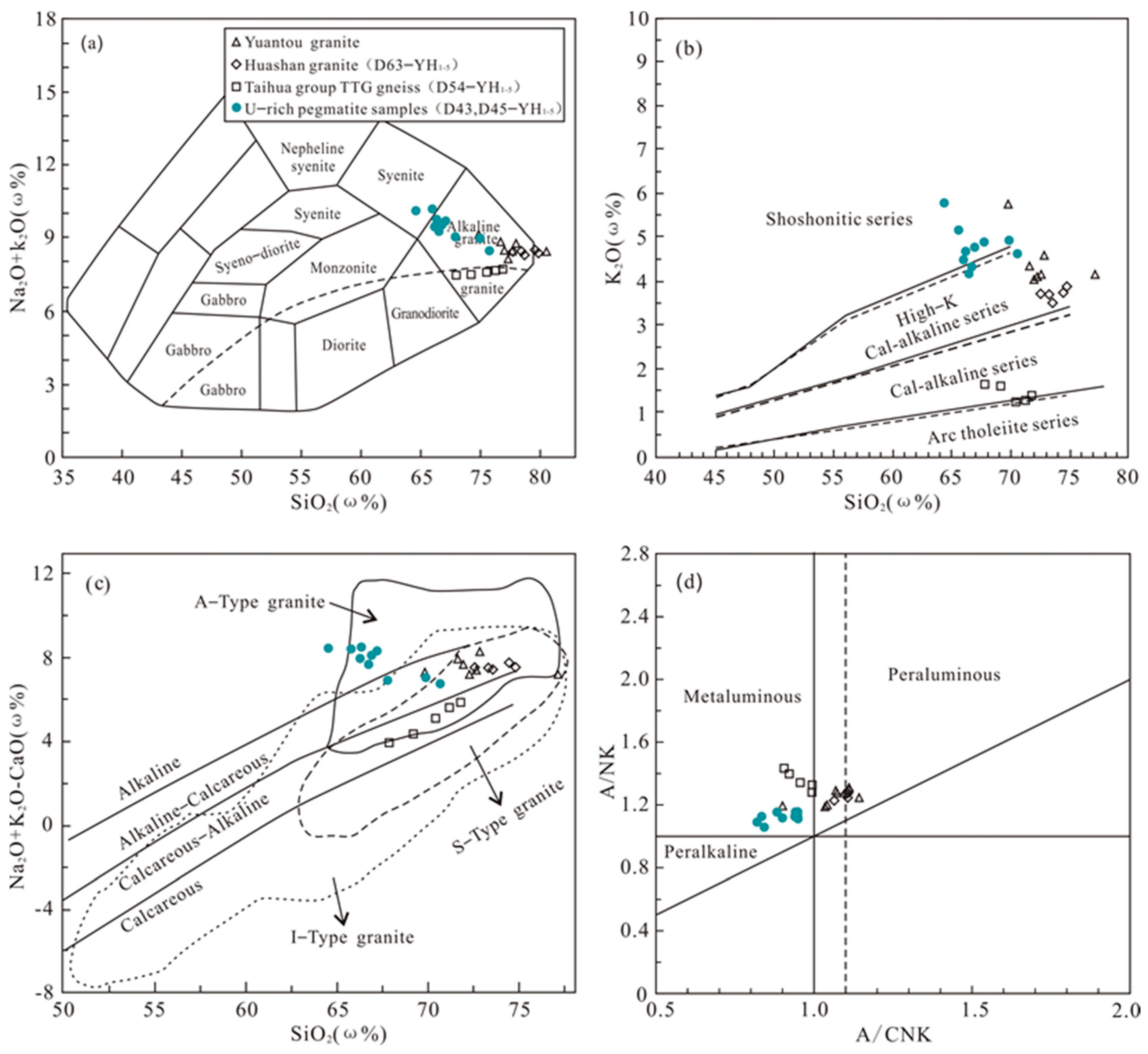 Minerals 13 00936 g009