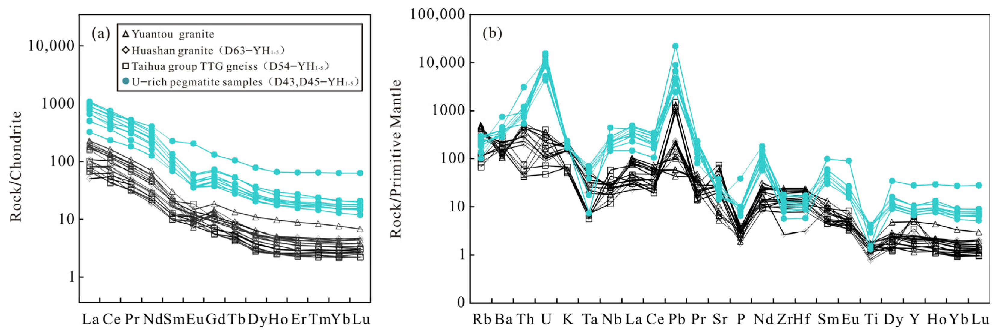 Minerals 13 00936 g010