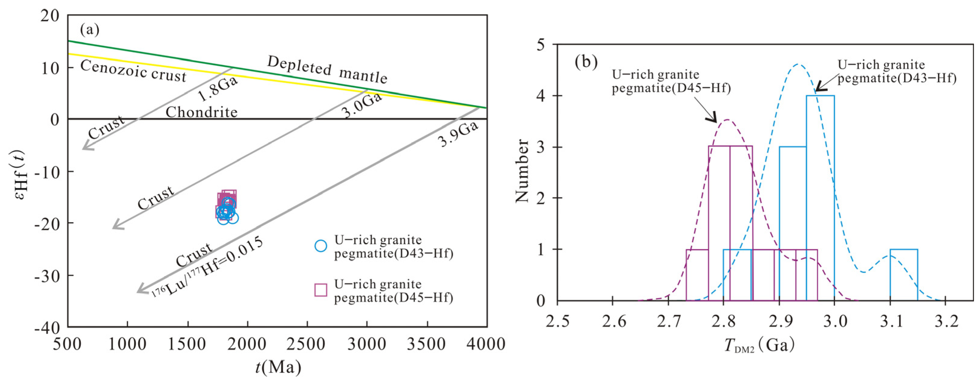 Minerals 13 00936 g011
