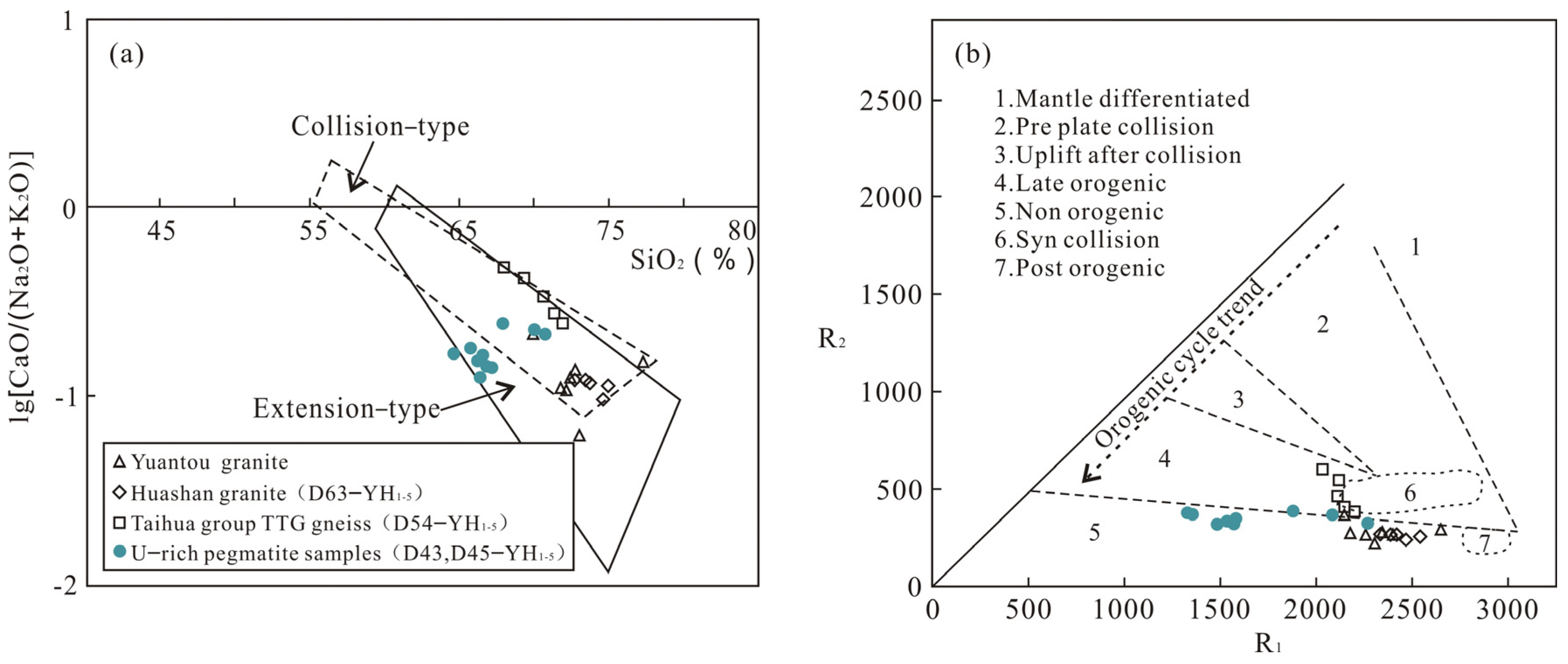Minerals 13 00936 g013