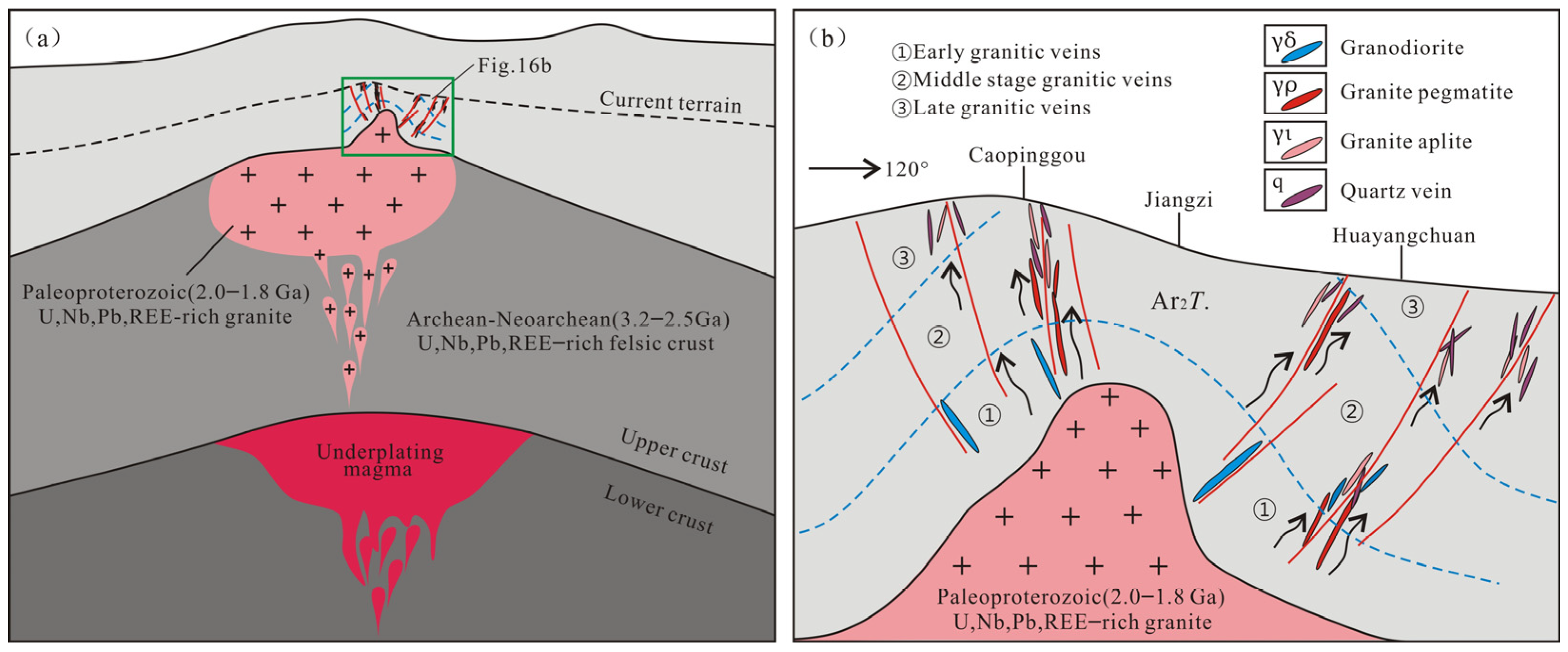 Minerals 13 00936 g016