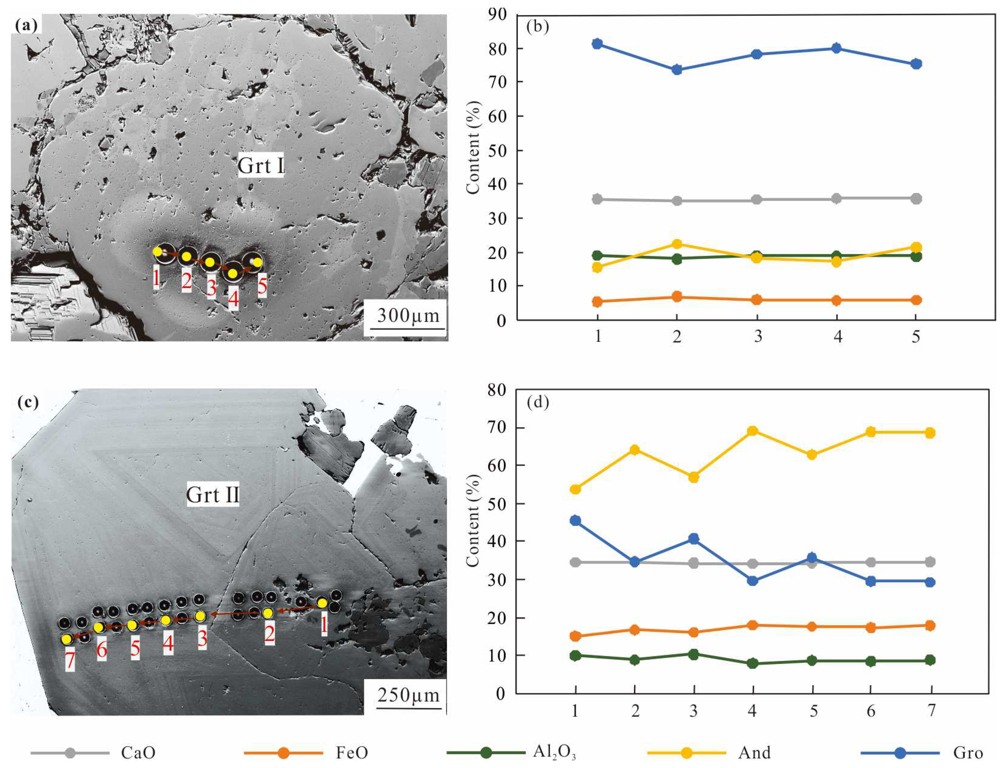 Minerals 13 00937 g007