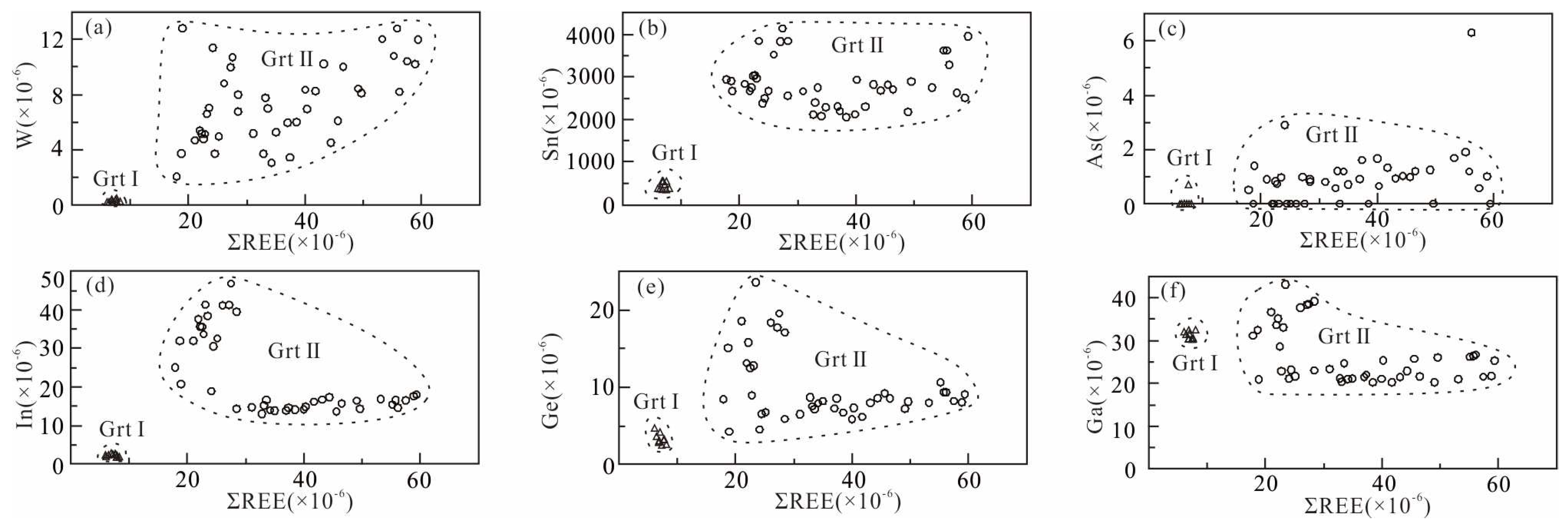 Minerals 13 00937 g008