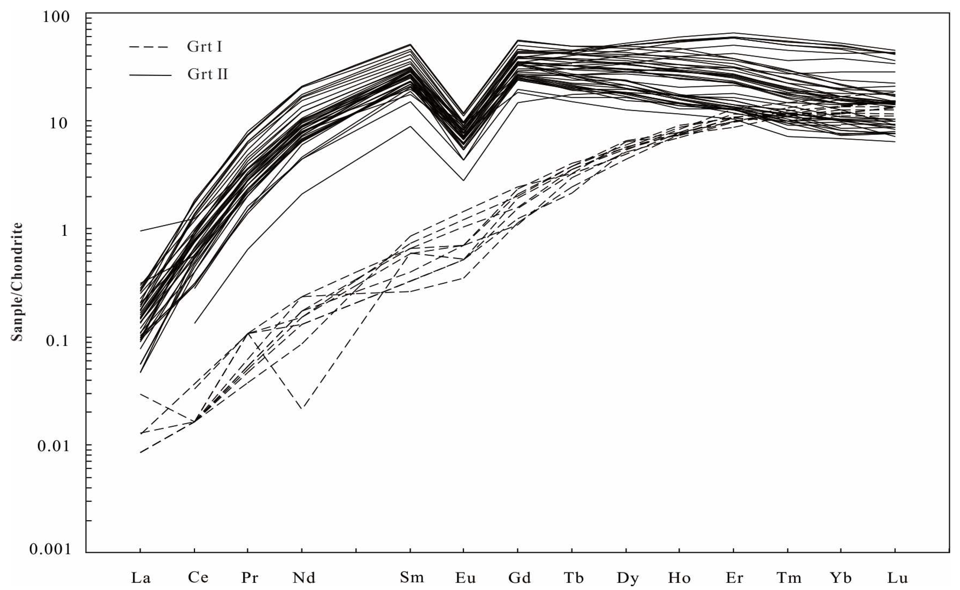 Minerals 13 00937 g009