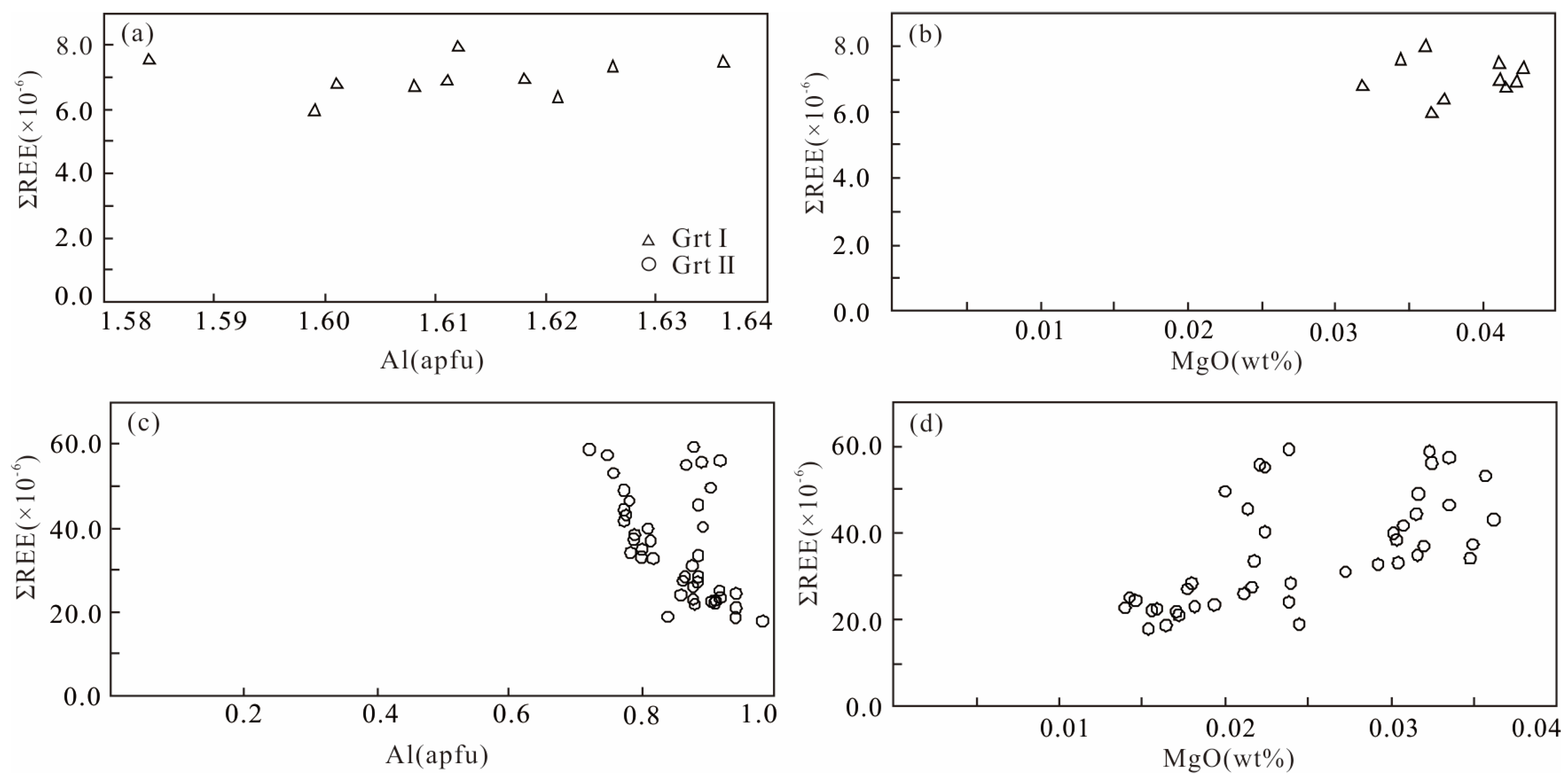 Minerals 13 00937 g010