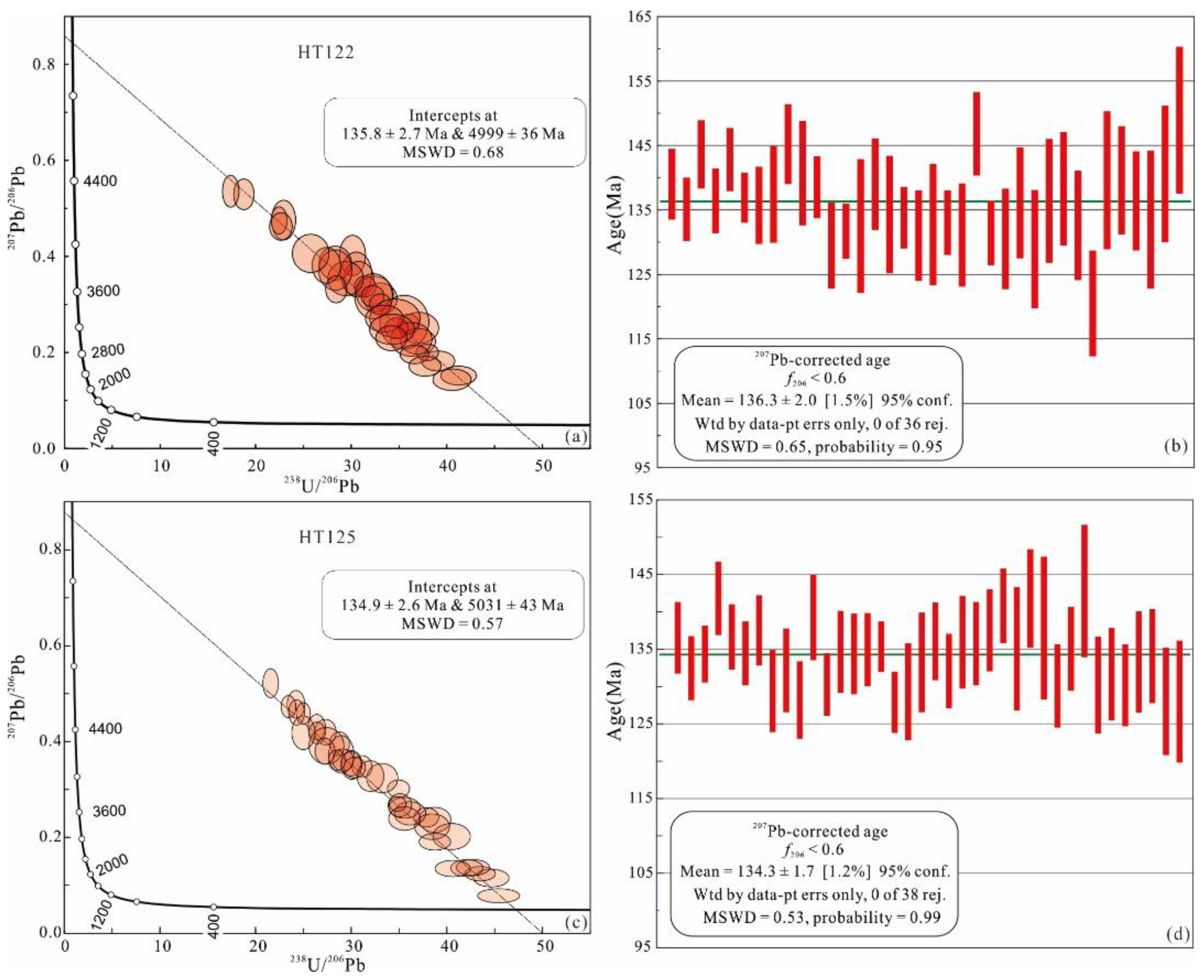 Minerals 13 00939 g008