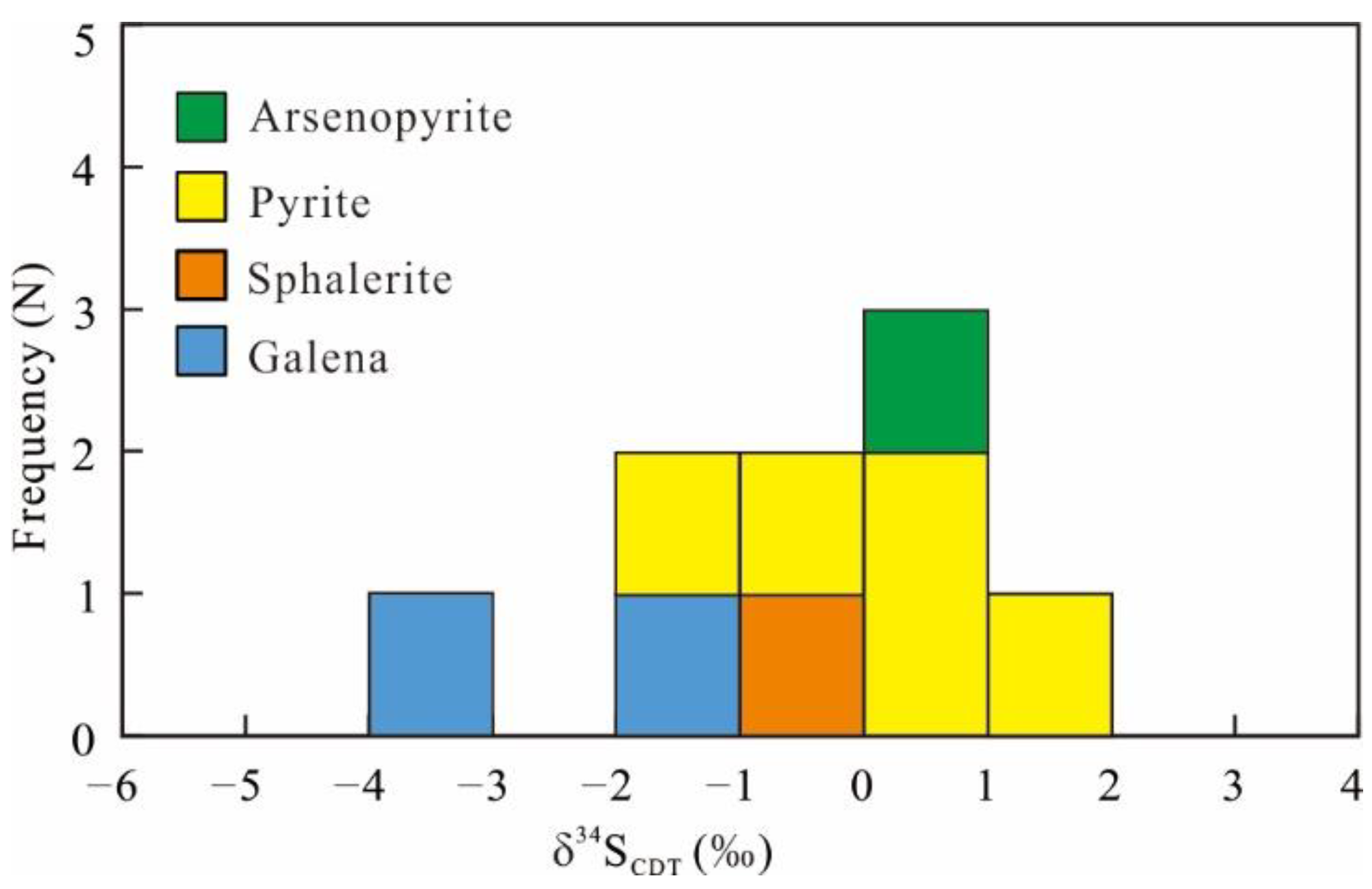 Minerals 13 00939 g013