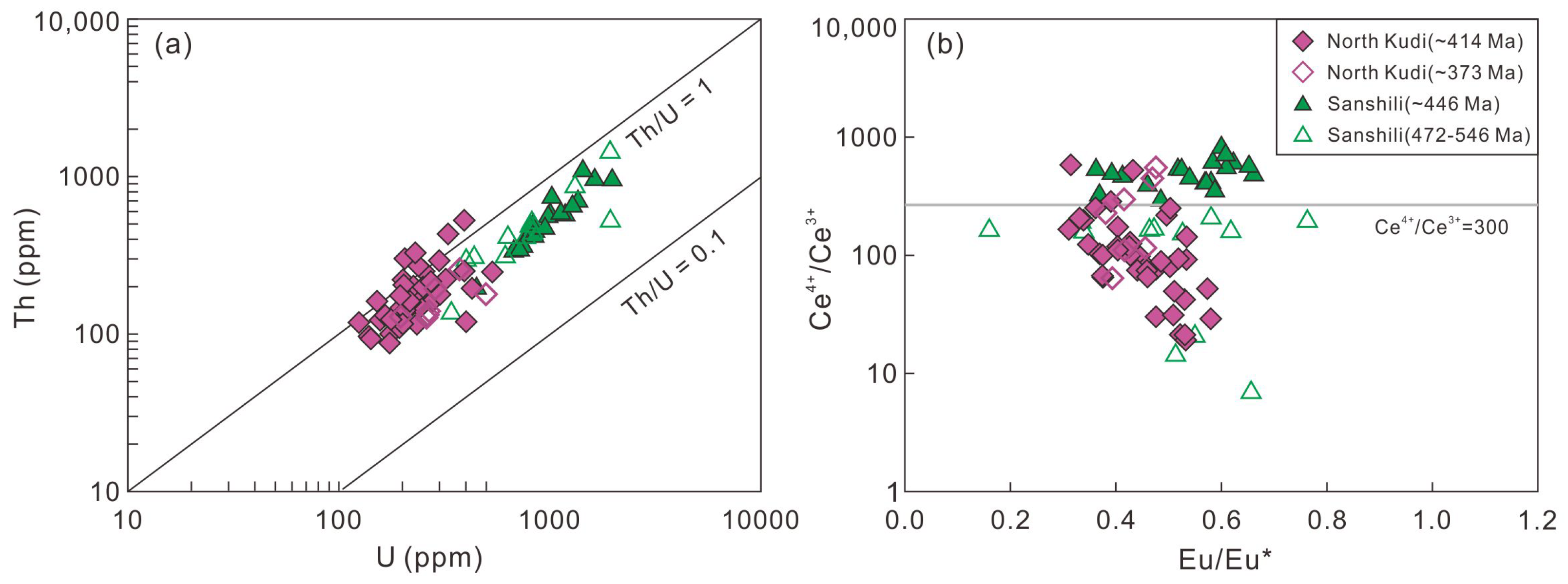 Minerals 13 00941 g005
