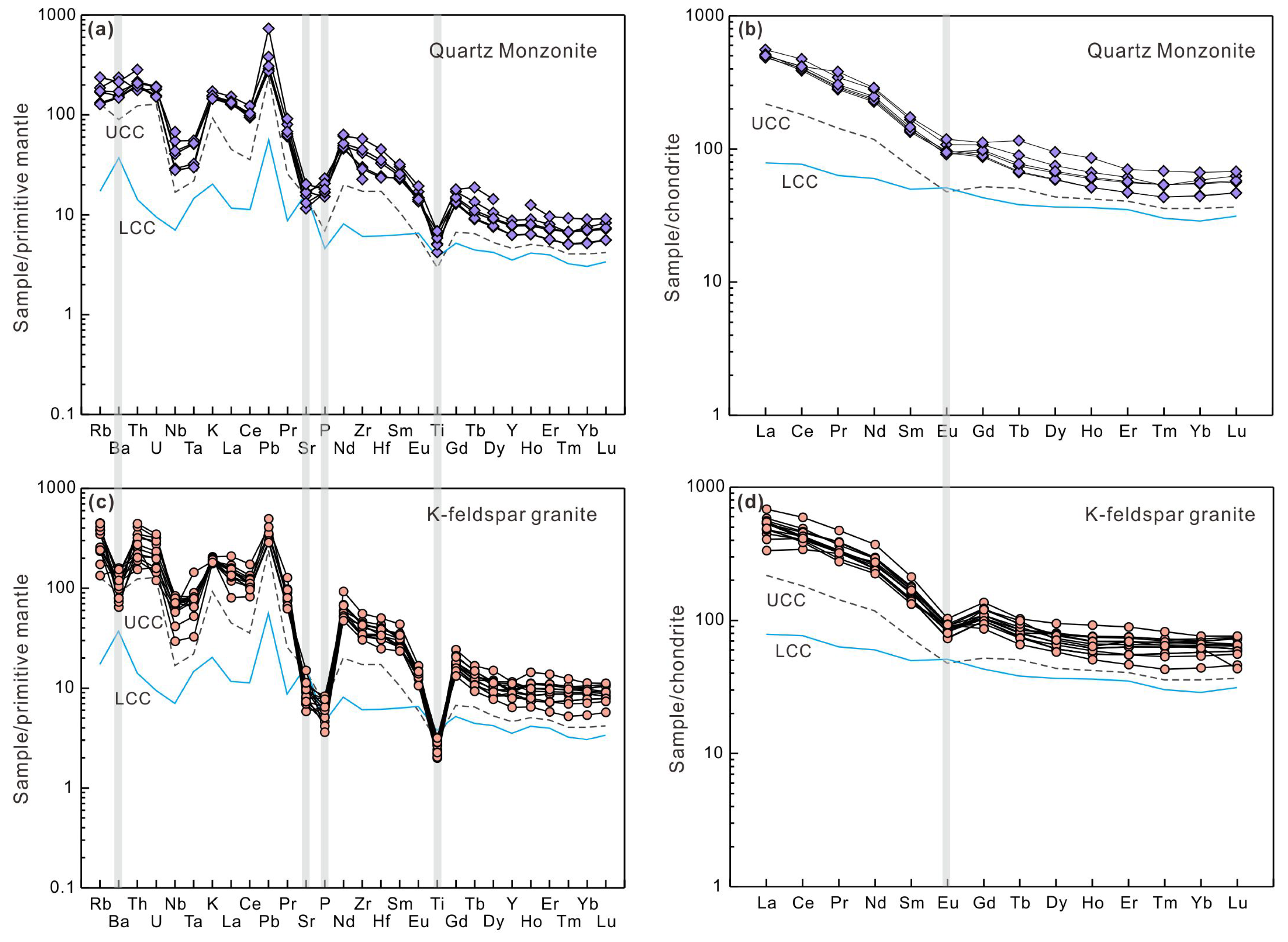 Minerals 13 00941 g009