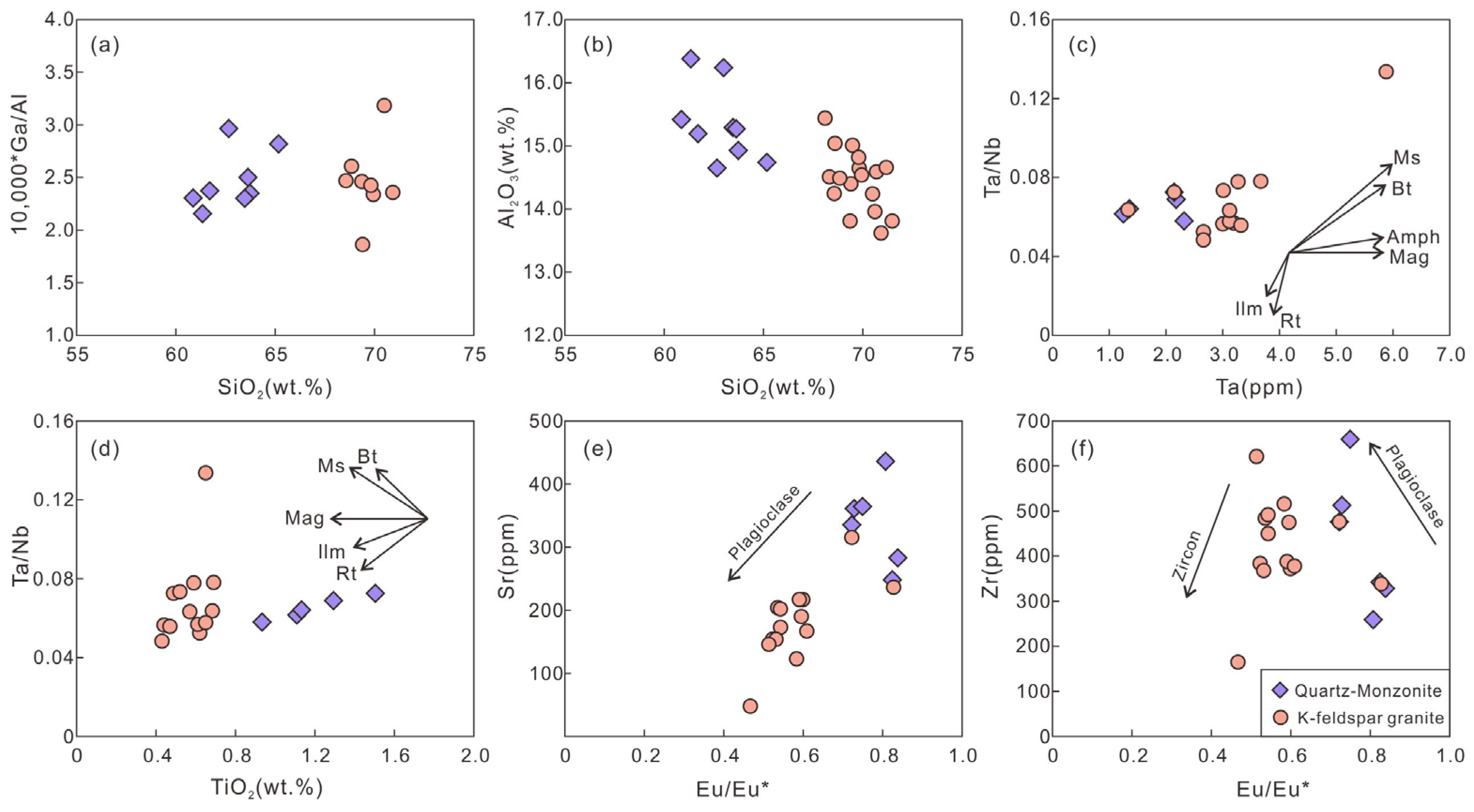 Minerals 13 00941 g013