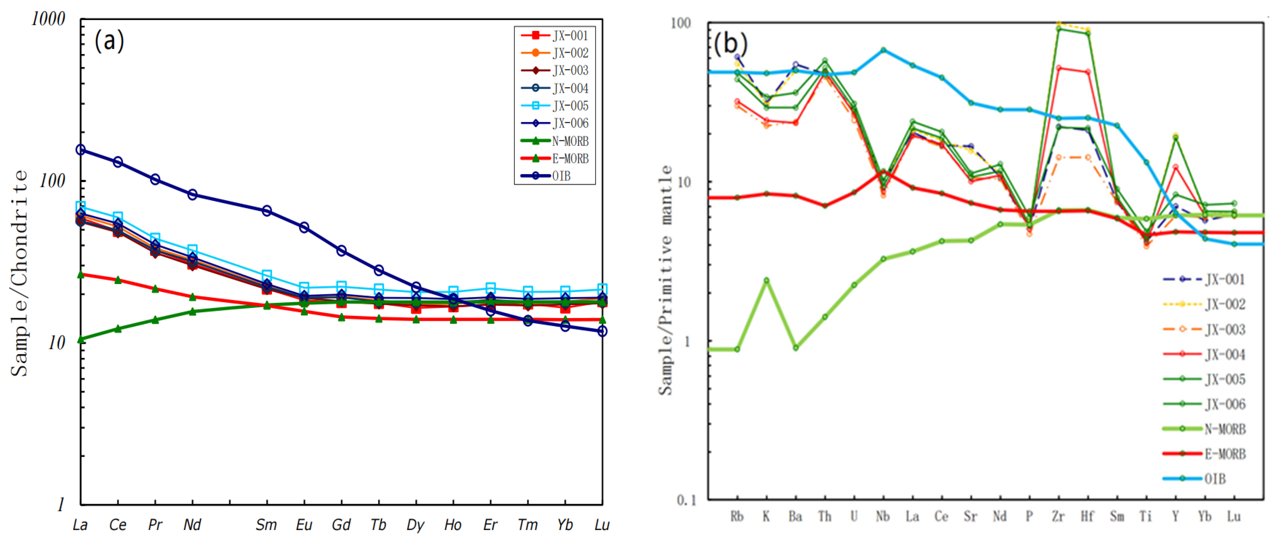 Minerals 13 00943 g004