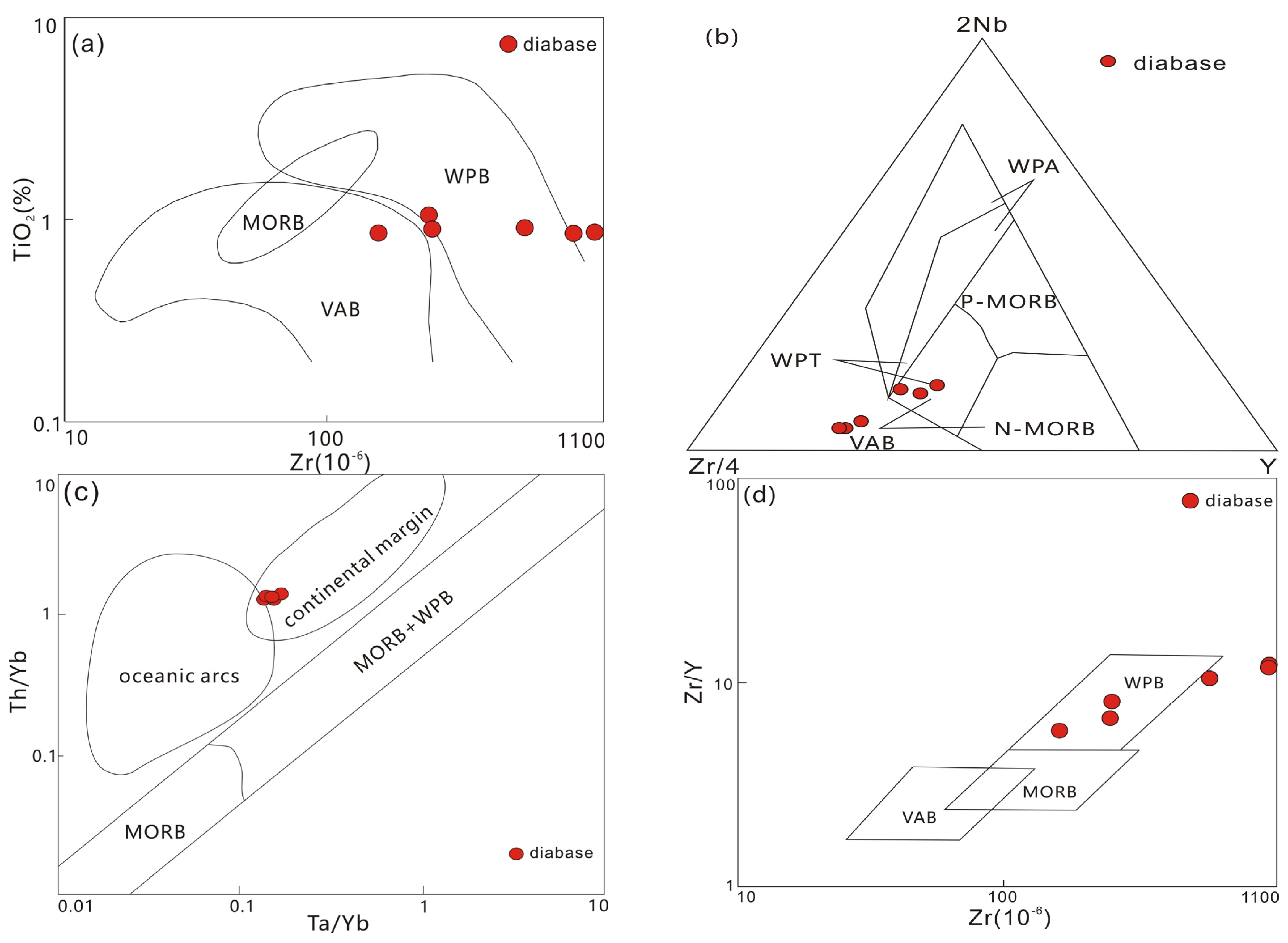 Minerals 13 00943 g005
