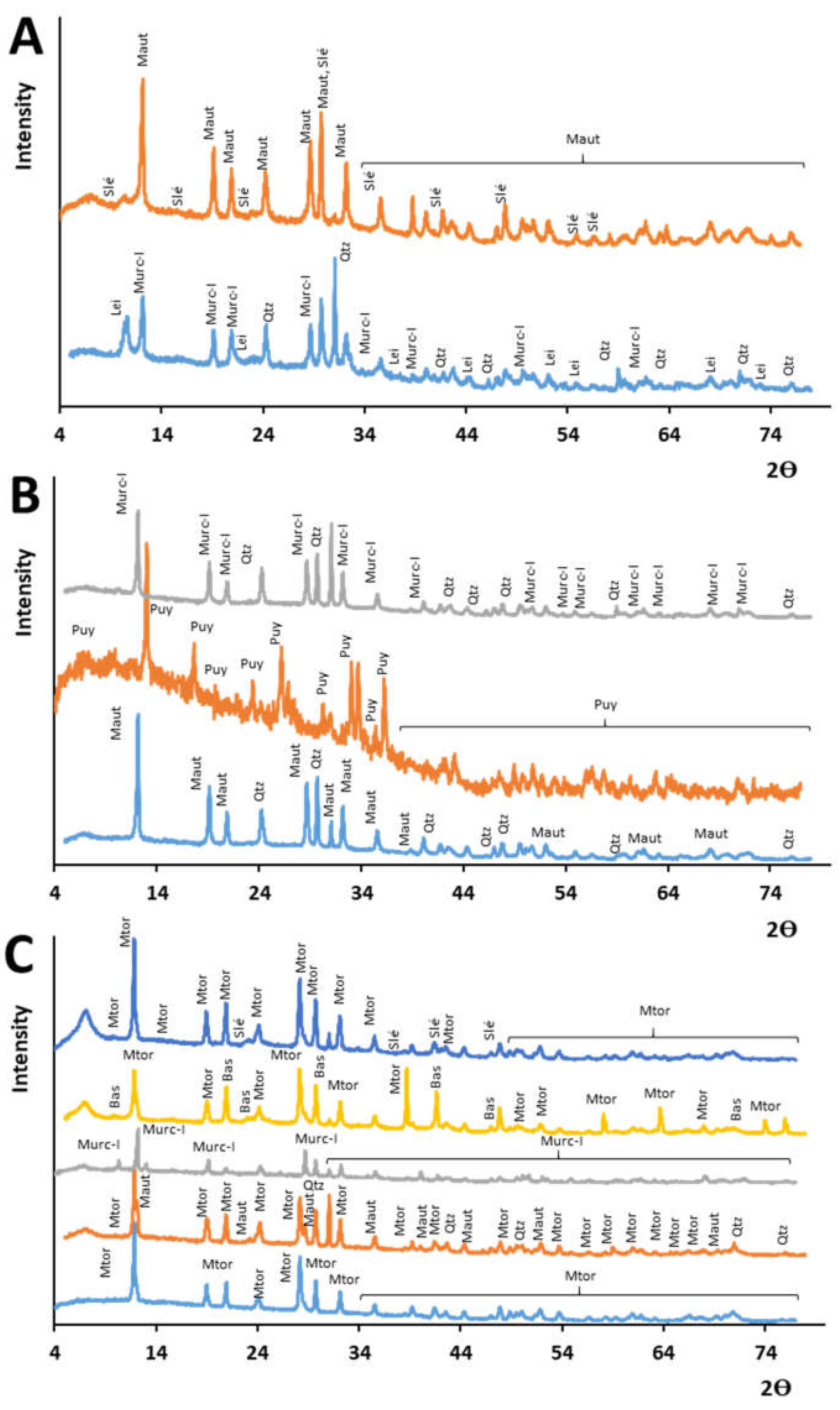 Minerals 13 00945 g003