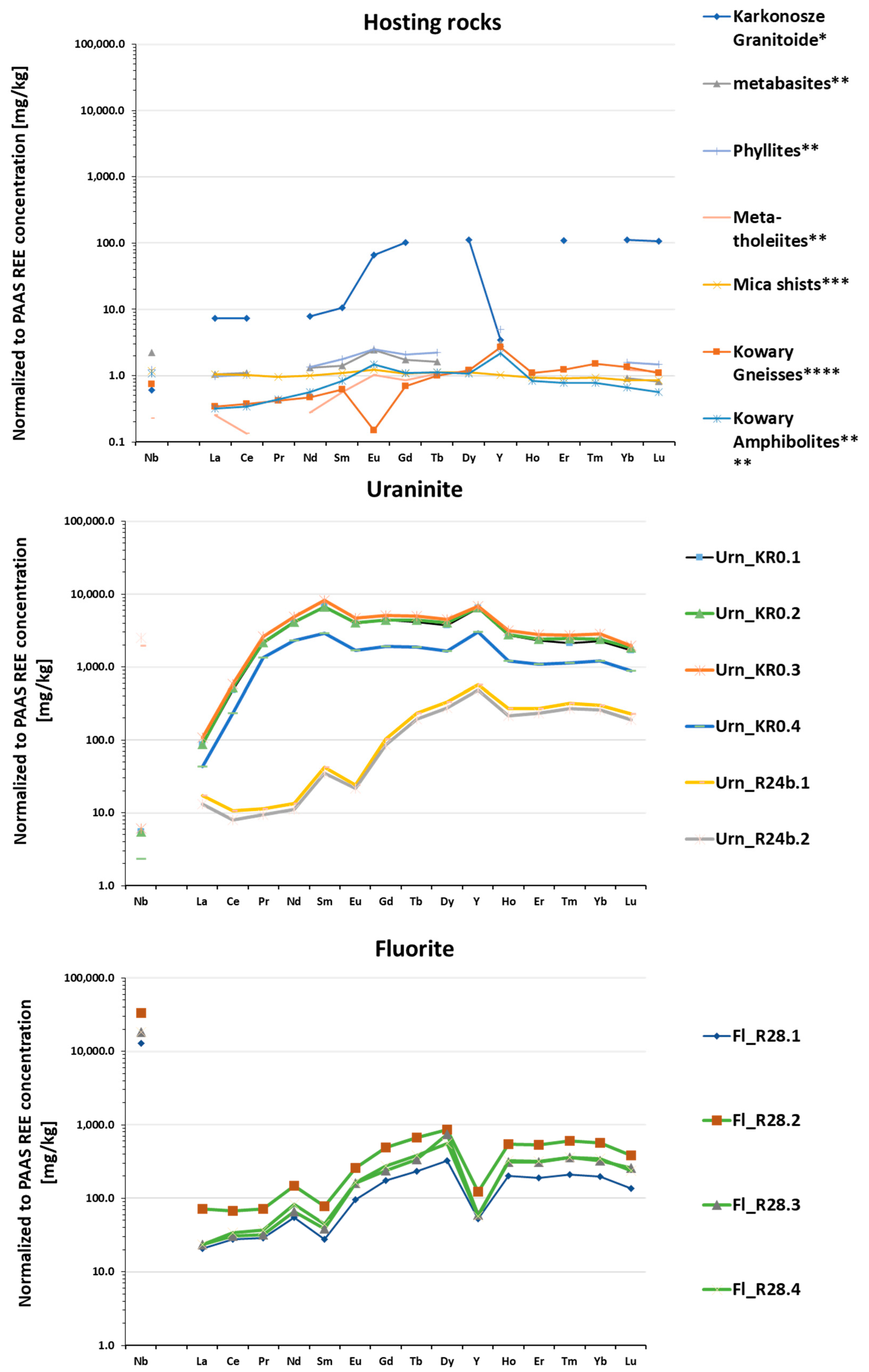 Minerals 13 00945 g011