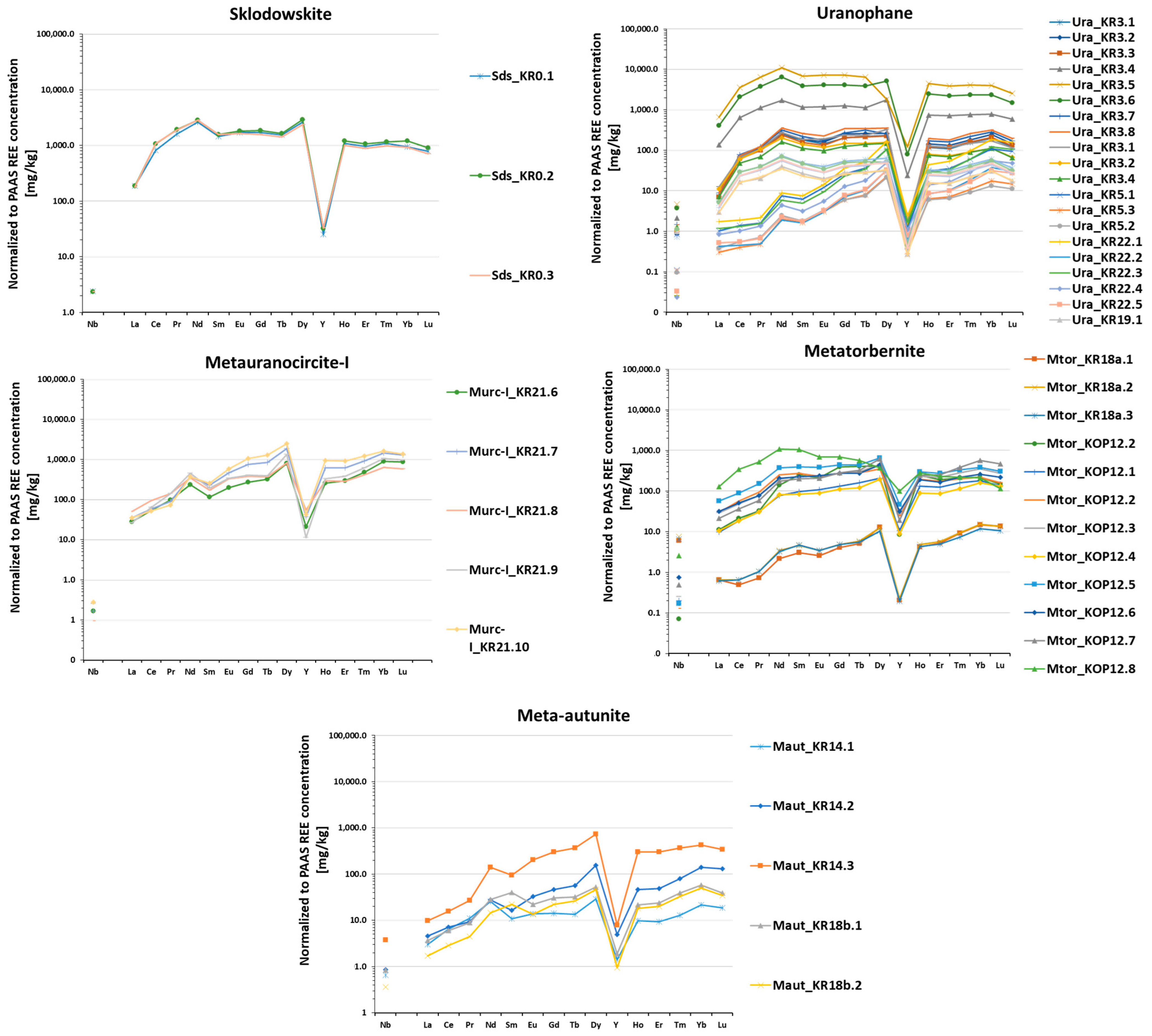 Minerals 13 00945 g012