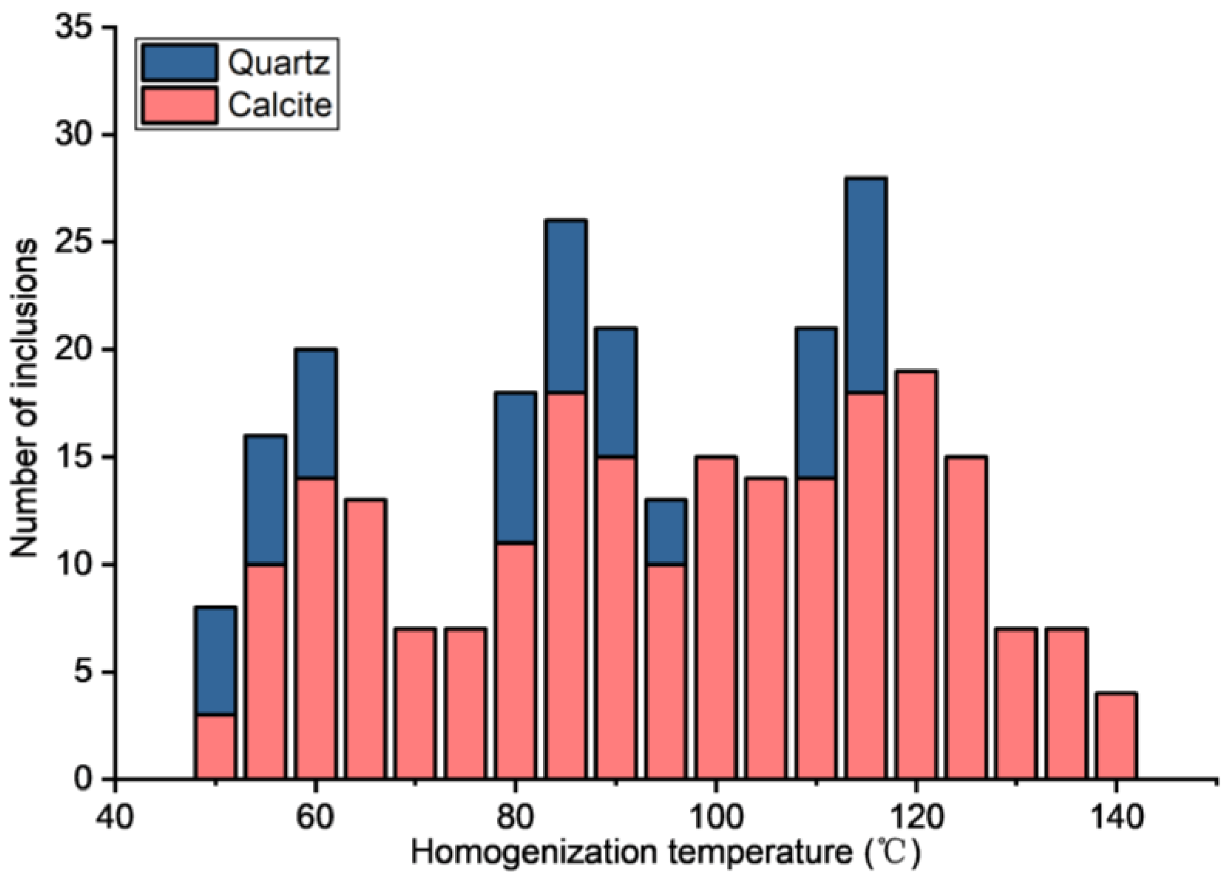 Minerals 13 00946 g011