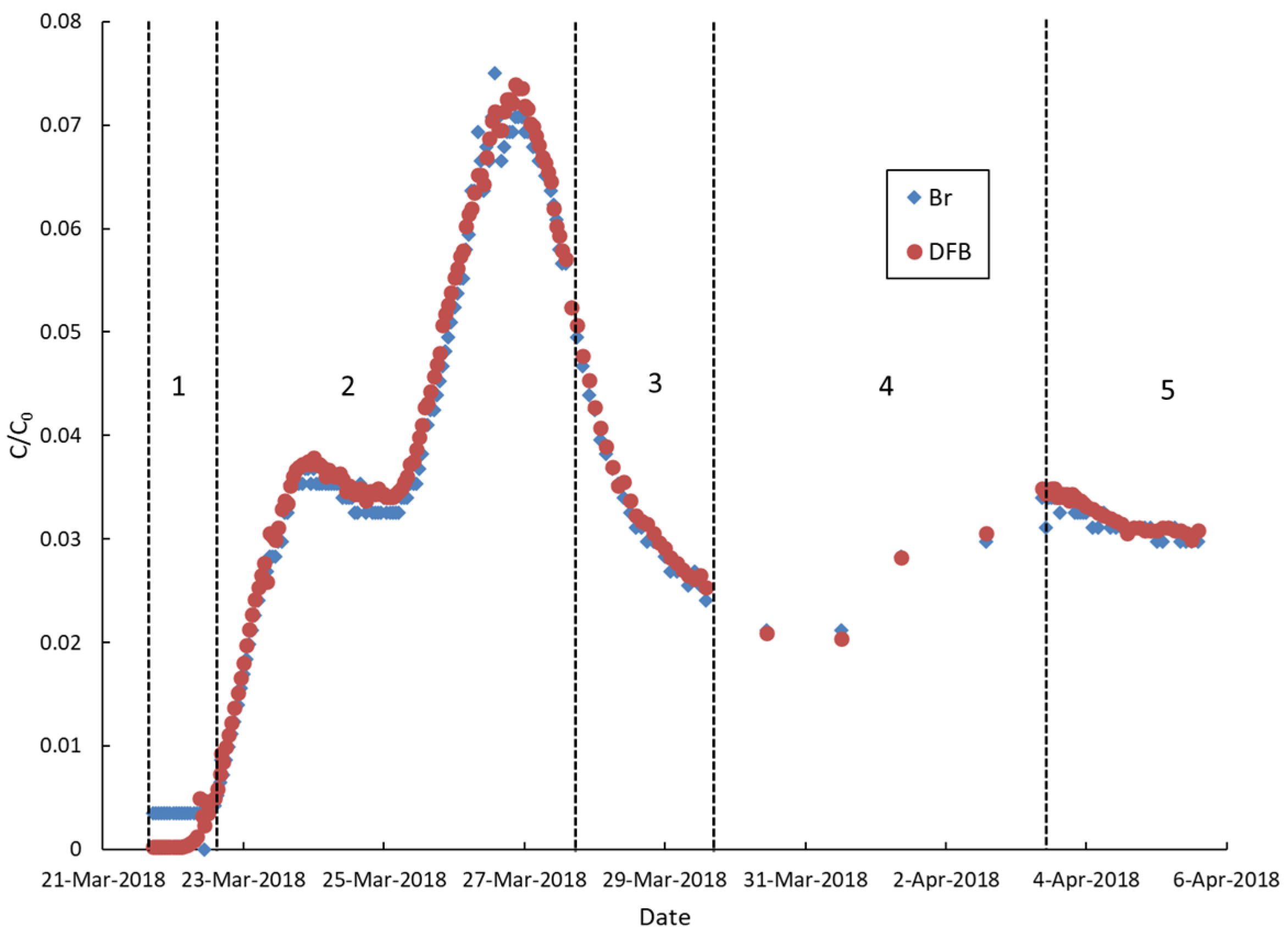 Minerals 13 00947 g005a