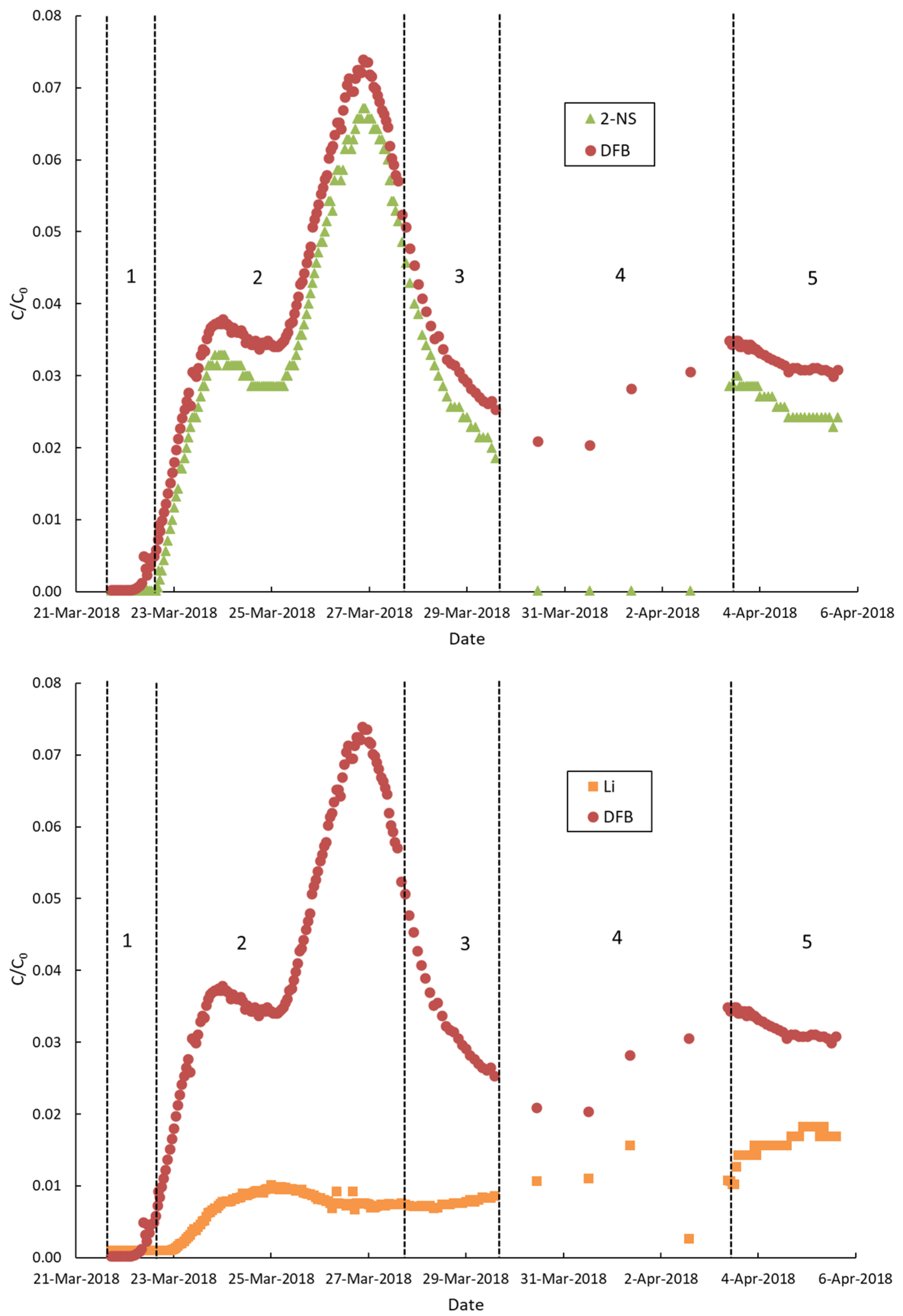 Minerals 13 00947 g005b