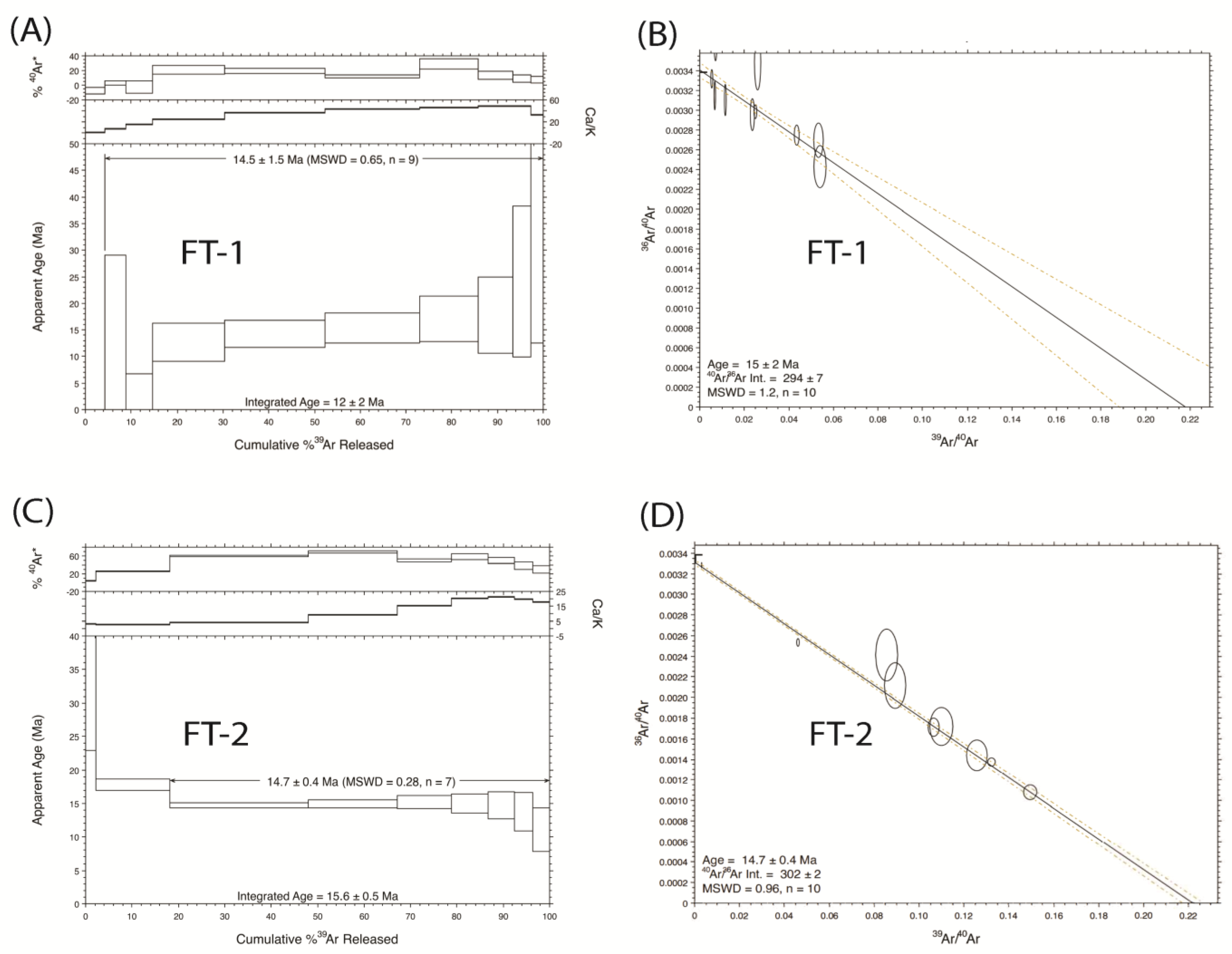 Minerals 13 00948 g004
