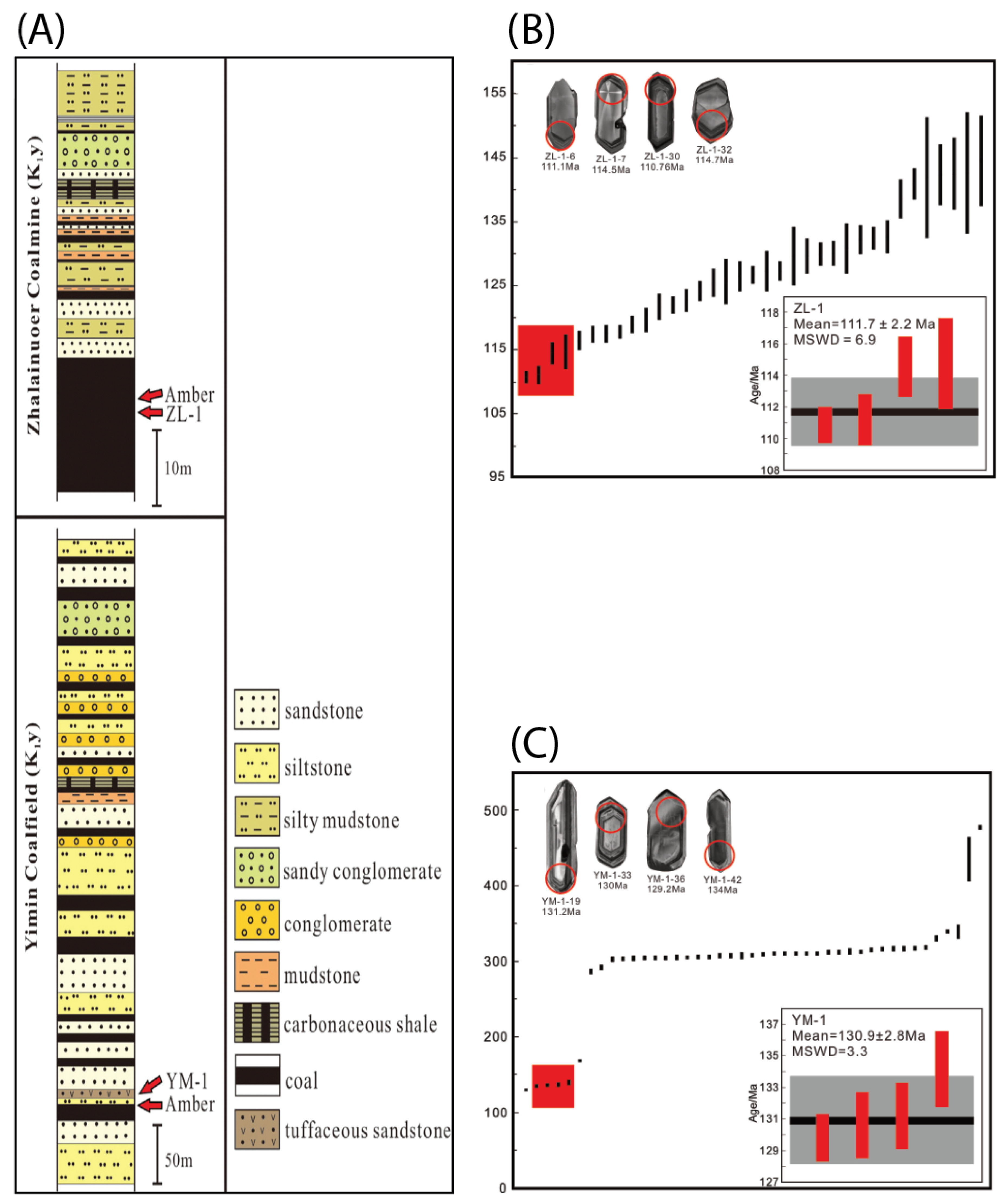 Minerals 13 00948 g006