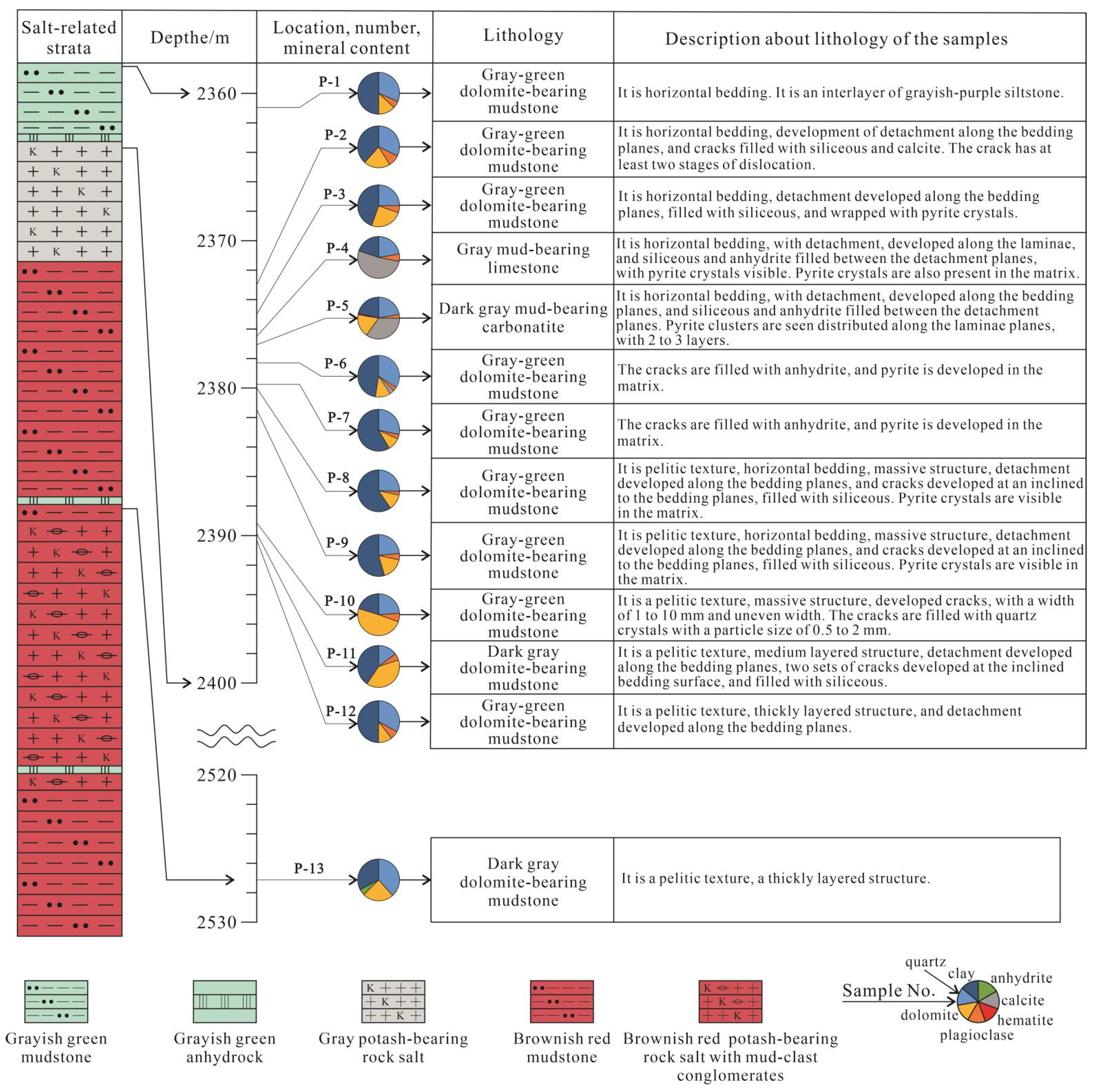 Minerals 13 00949 g004 Minerals 13 00949 g004