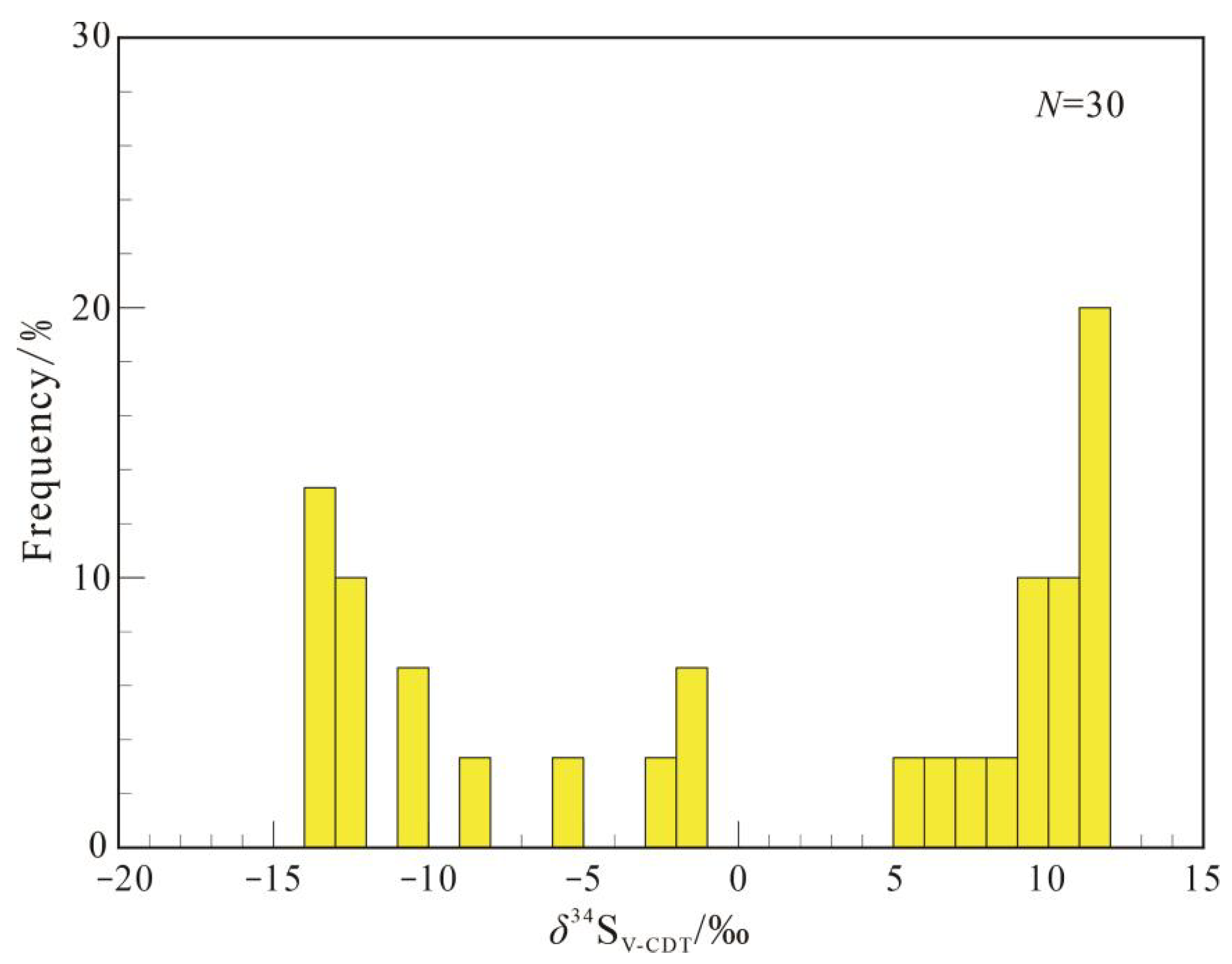 Minerals 13 00949 g009 Minerals 13 00949 g009