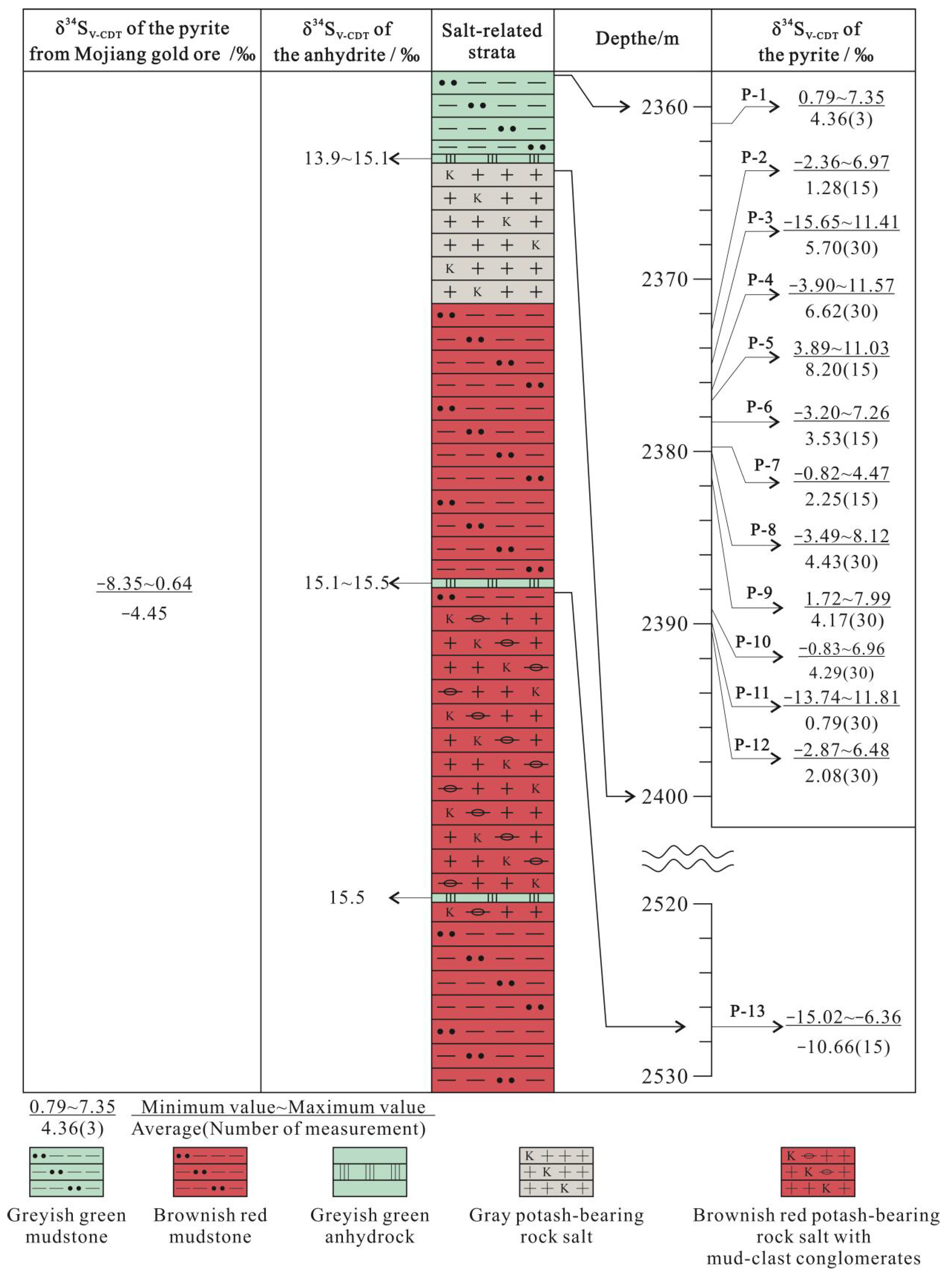 Minerals 13 00949 g010 Minerals 13 00949 g010