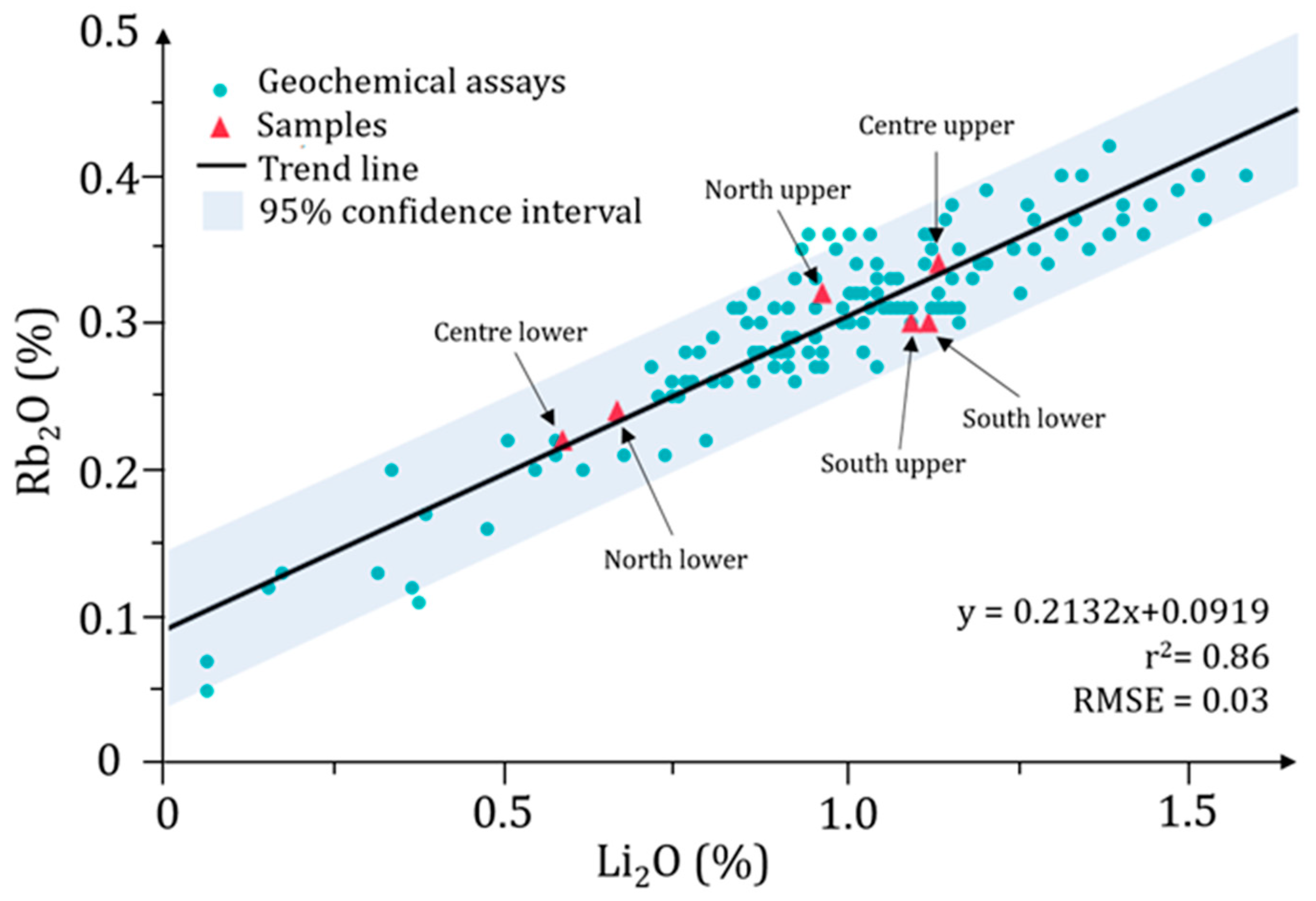 Minerals 13 00950 g004