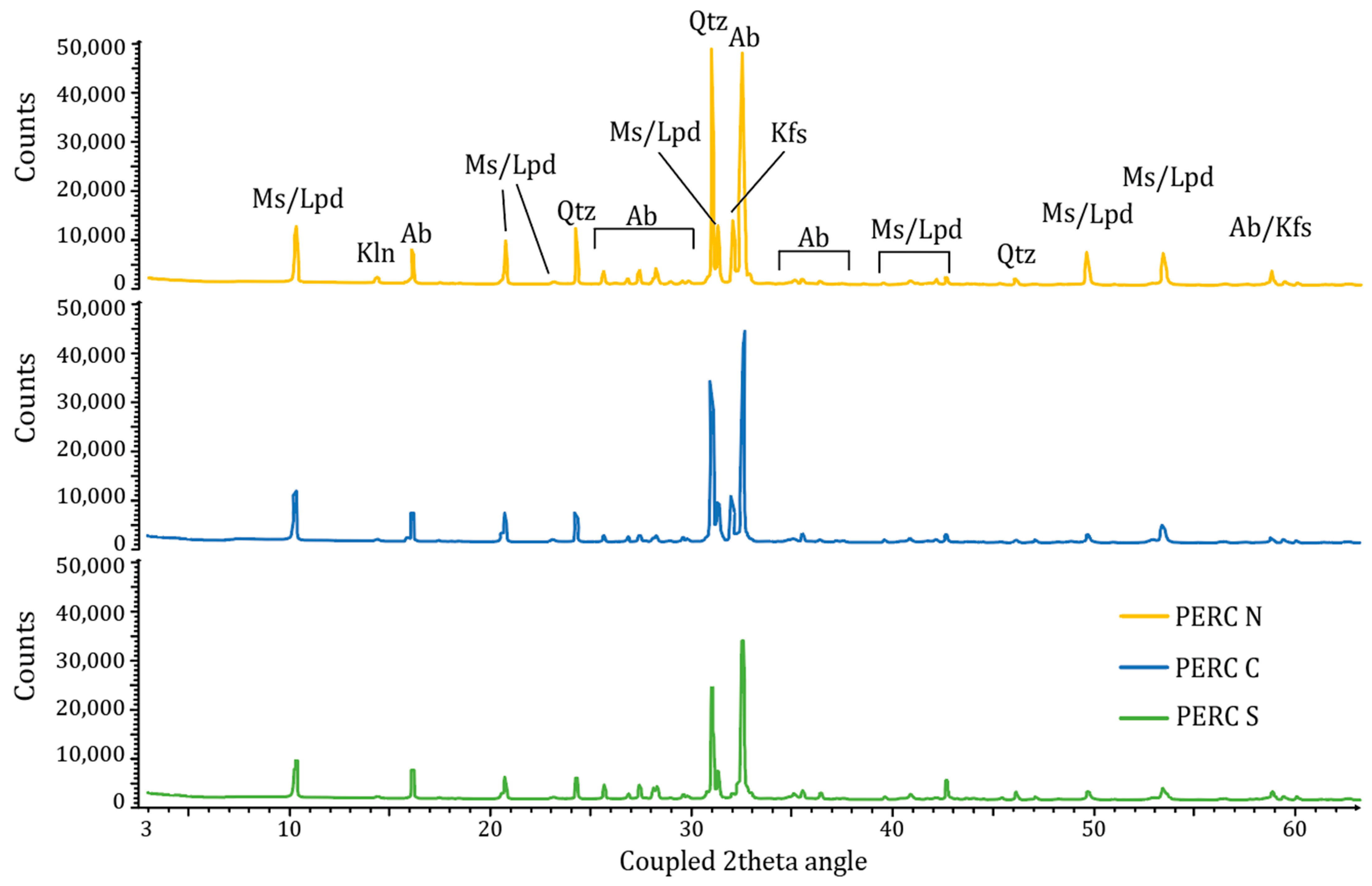 Minerals 13 00950 g005
