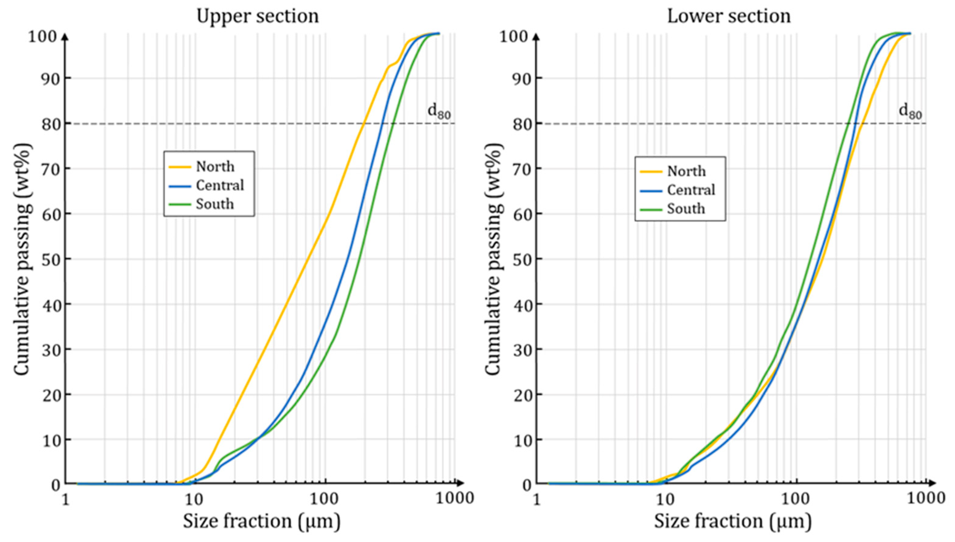 Minerals 13 00950 g008