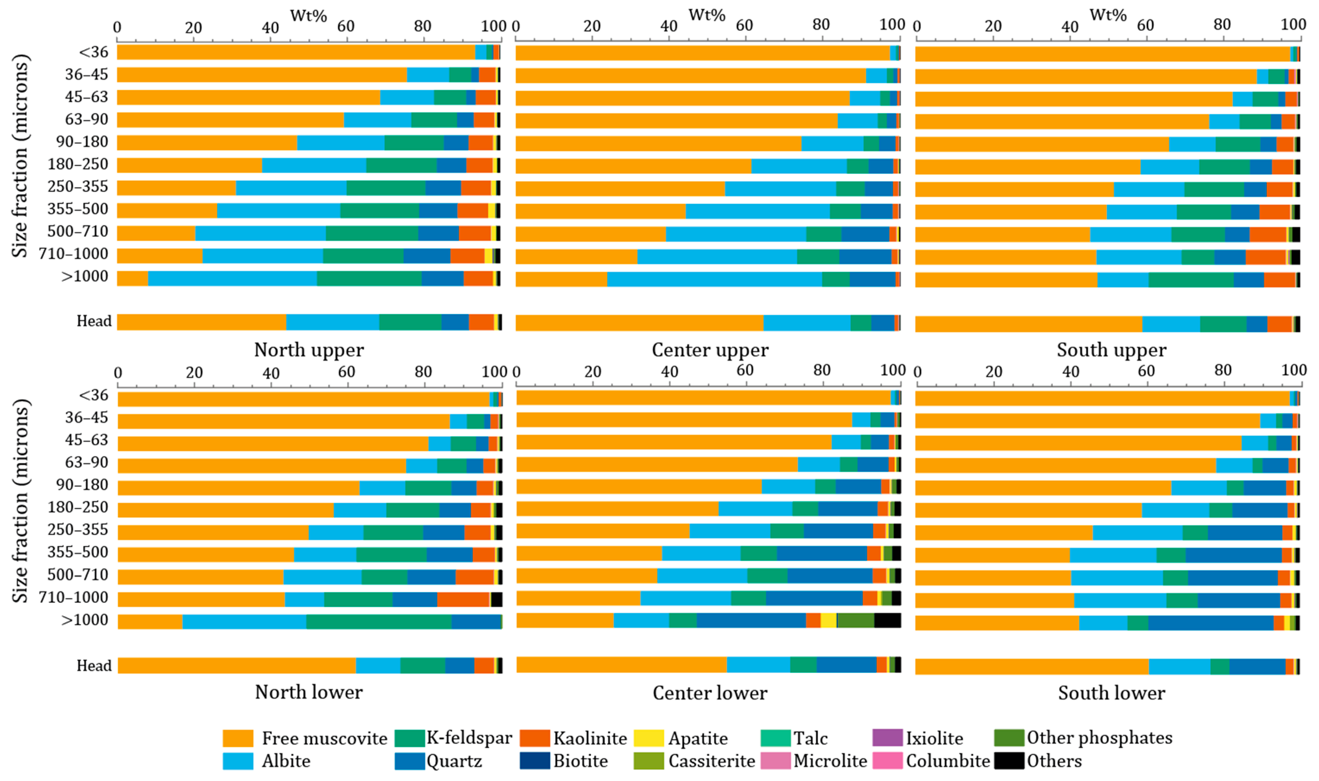 Minerals 13 00950 g009