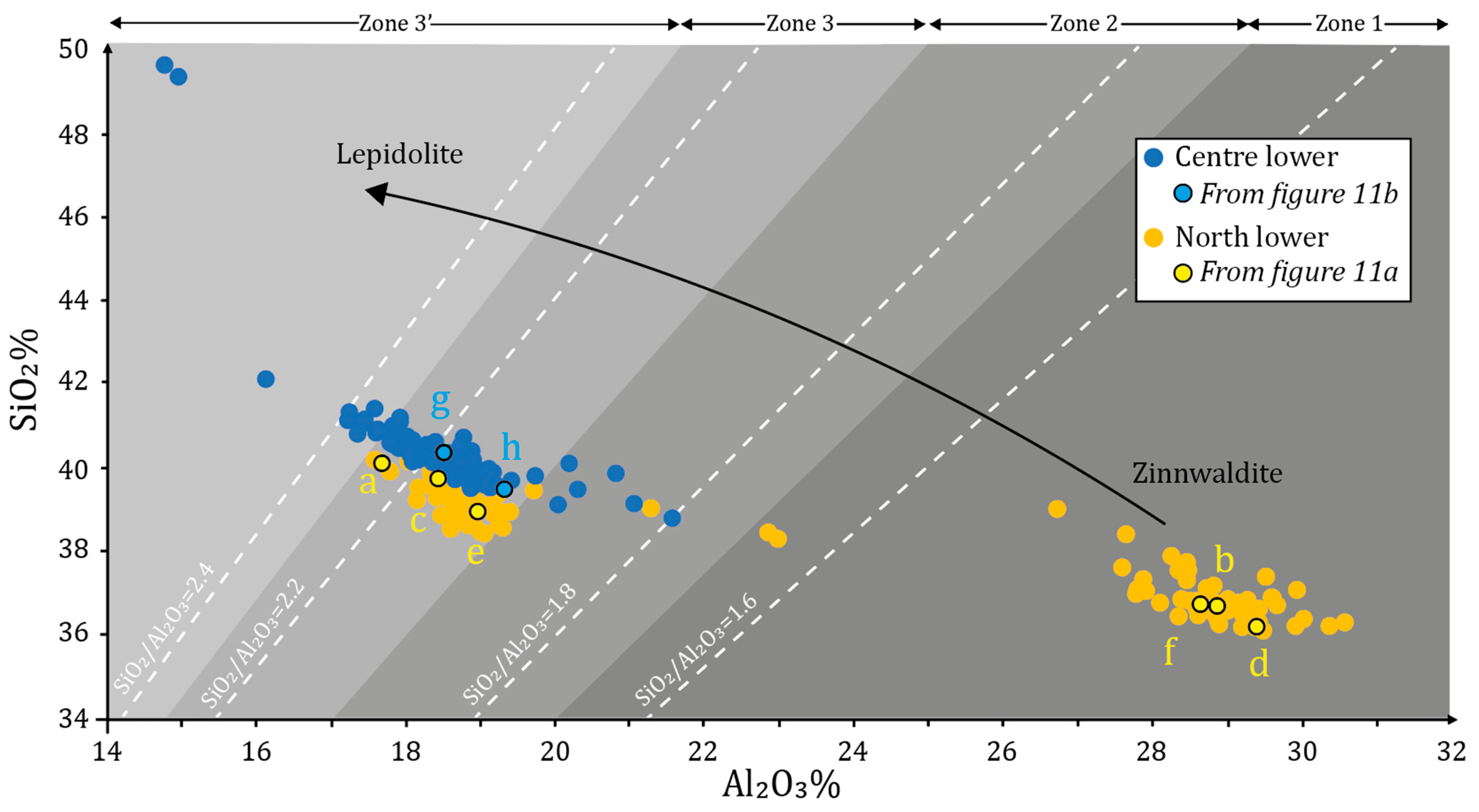 Minerals 13 00950 g012