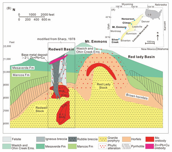 Minerals 13 00951 g009