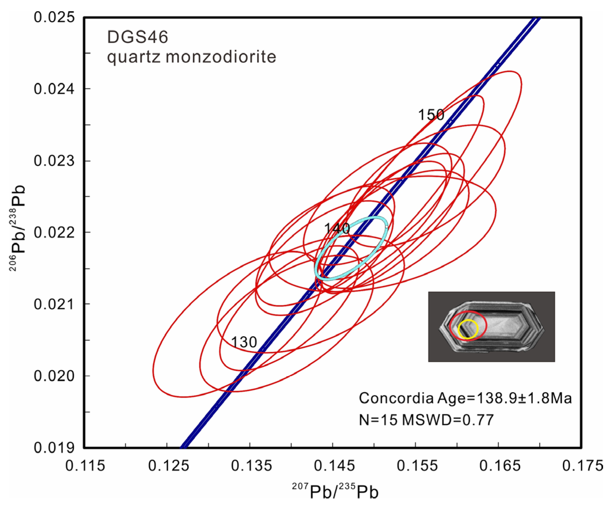 Minerals 13 00953 g003