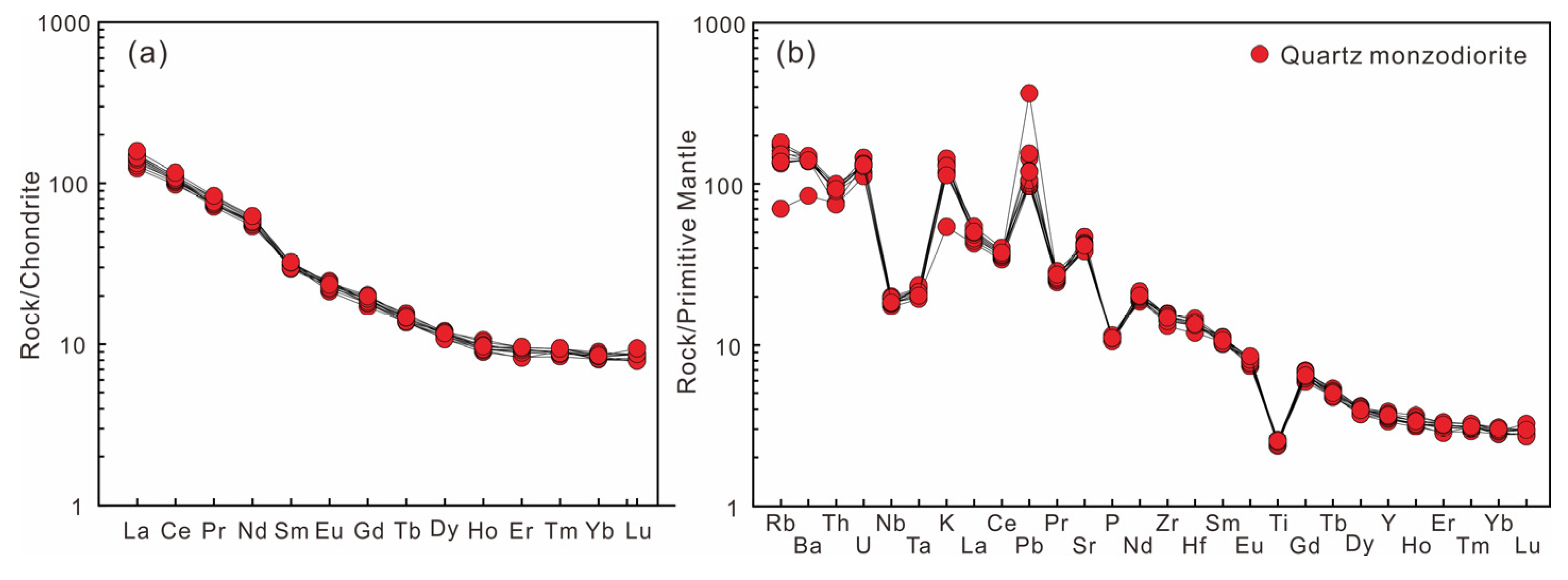 Minerals 13 00953 g006