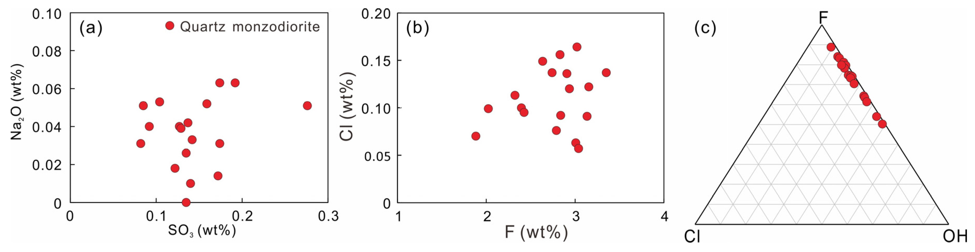 Minerals 13 00953 g008