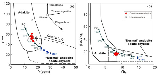 Minerals 13 00953 g009