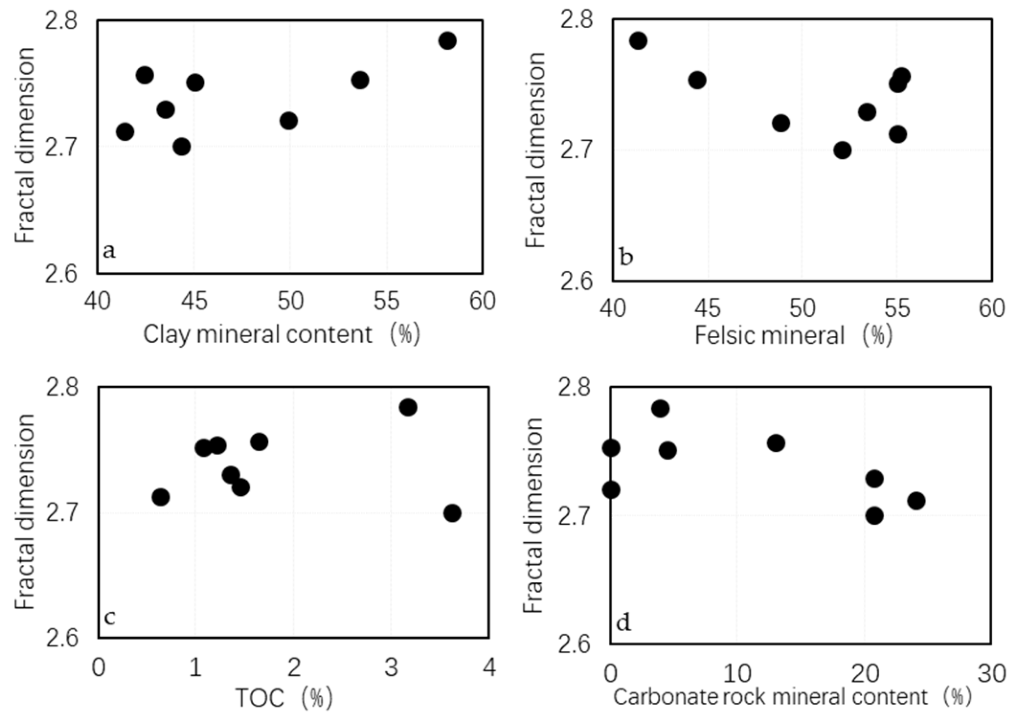 Minerals 13 00958 g010