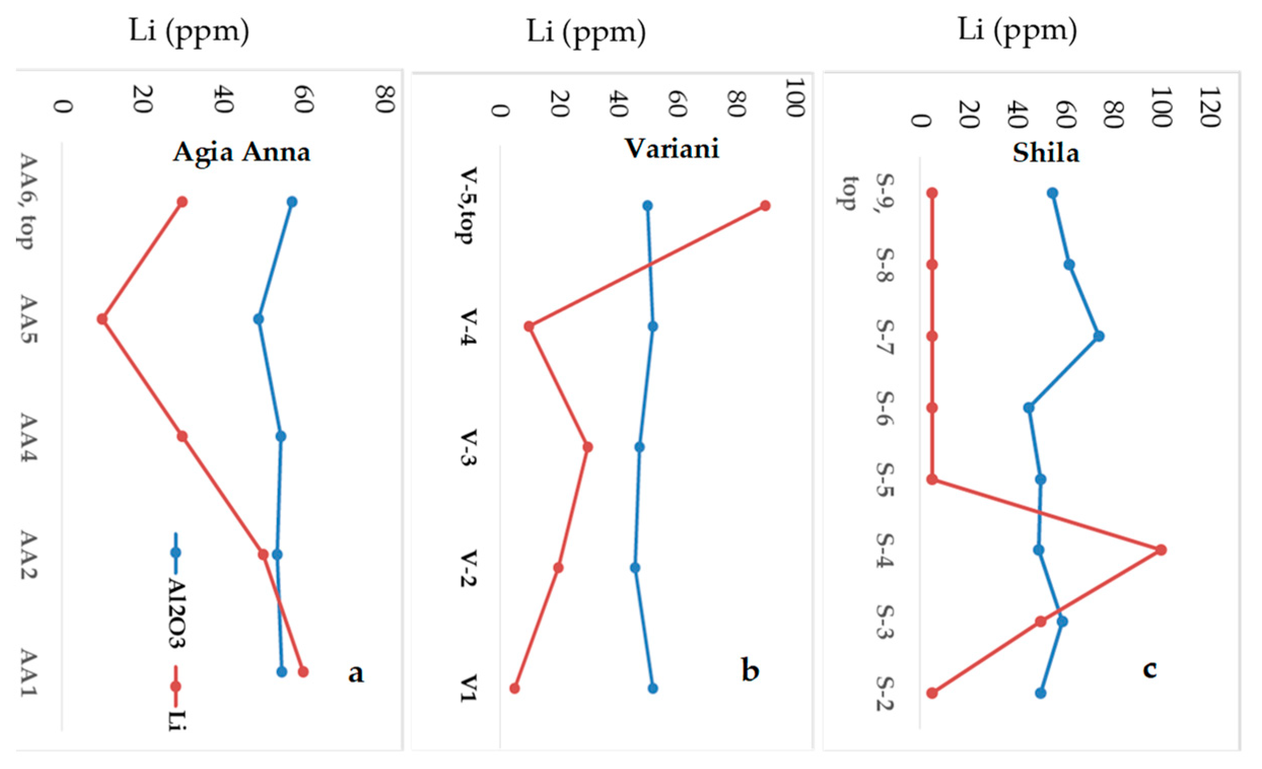 Minerals 13 00962 g004