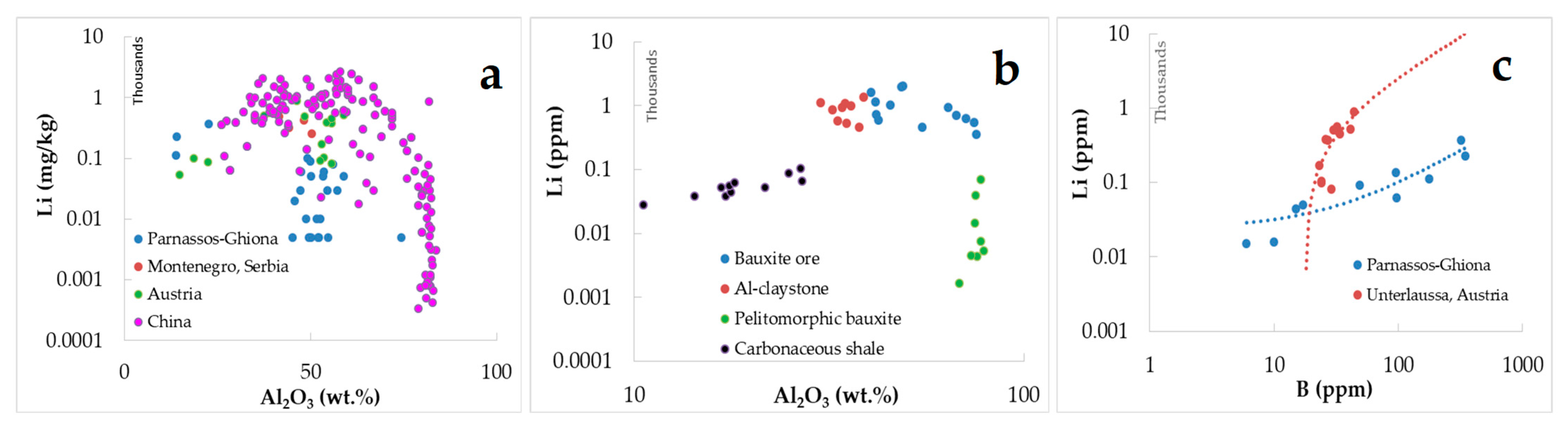 Minerals 13 00962 g005