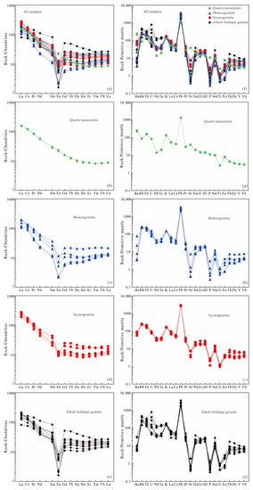 Minerals 13 00963 g007